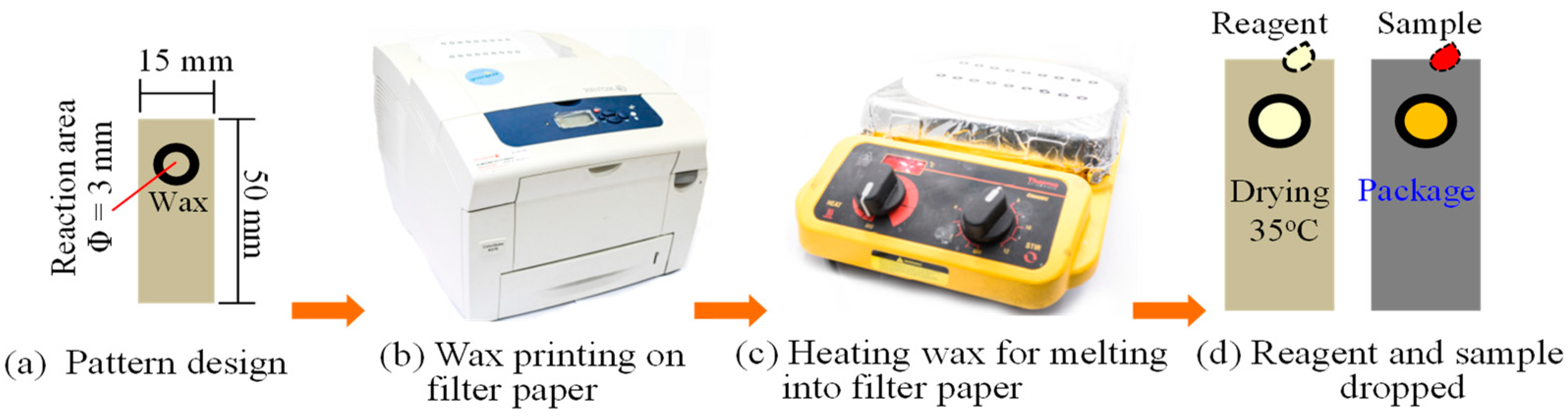 Inventions 03 00034 g001