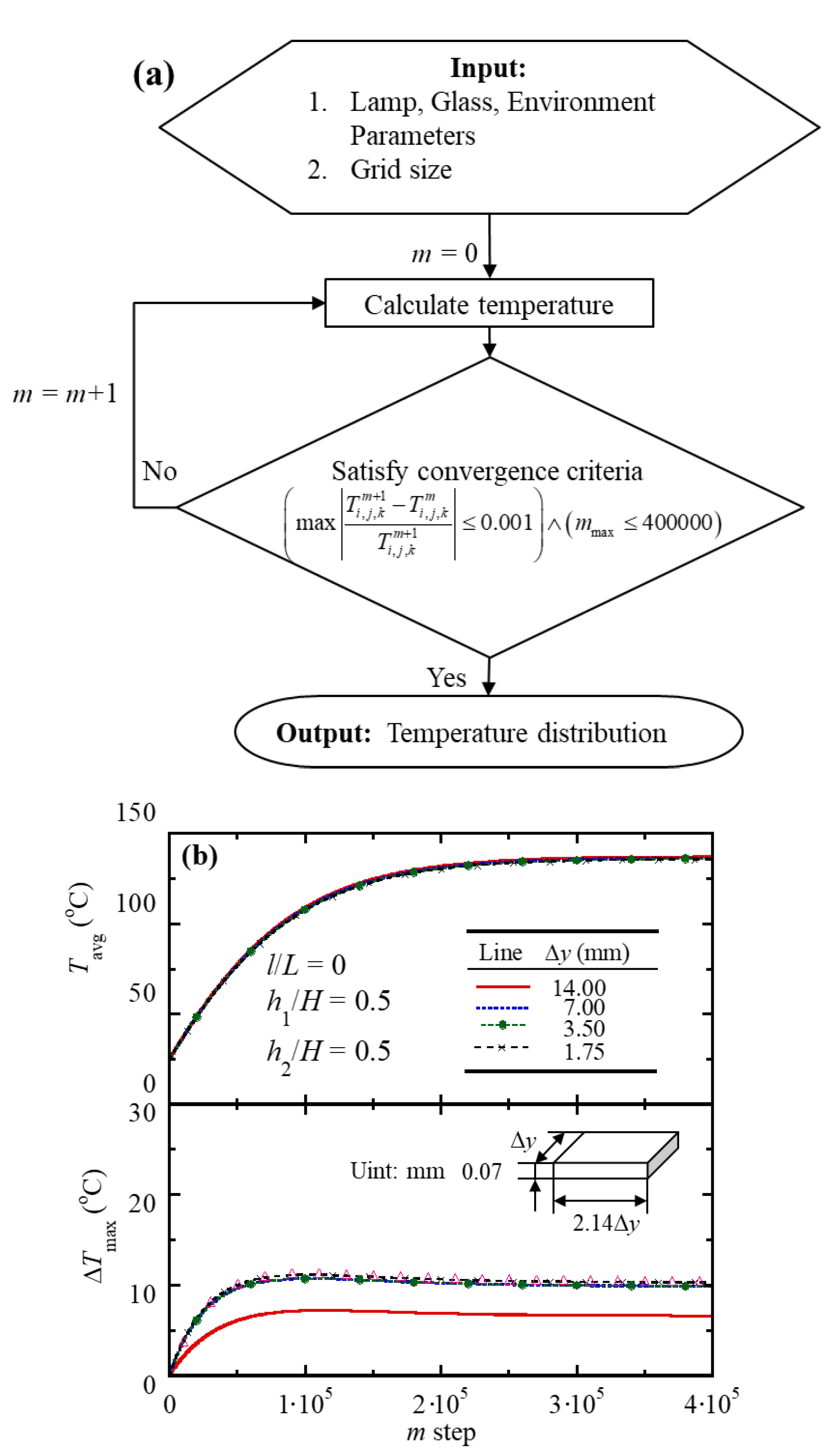 Inventions 03 00036 g005 Inventions 03 00036 g005