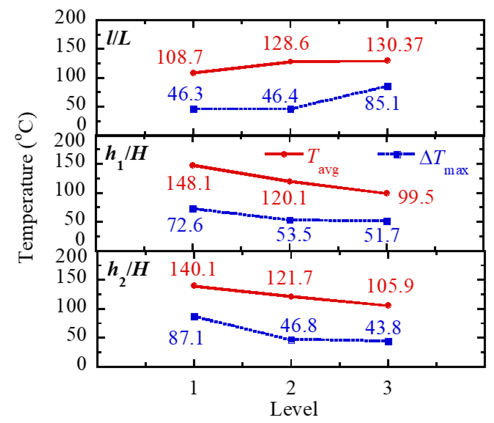 Inventions 03 00036 g007 Inventions 03 00036 g007