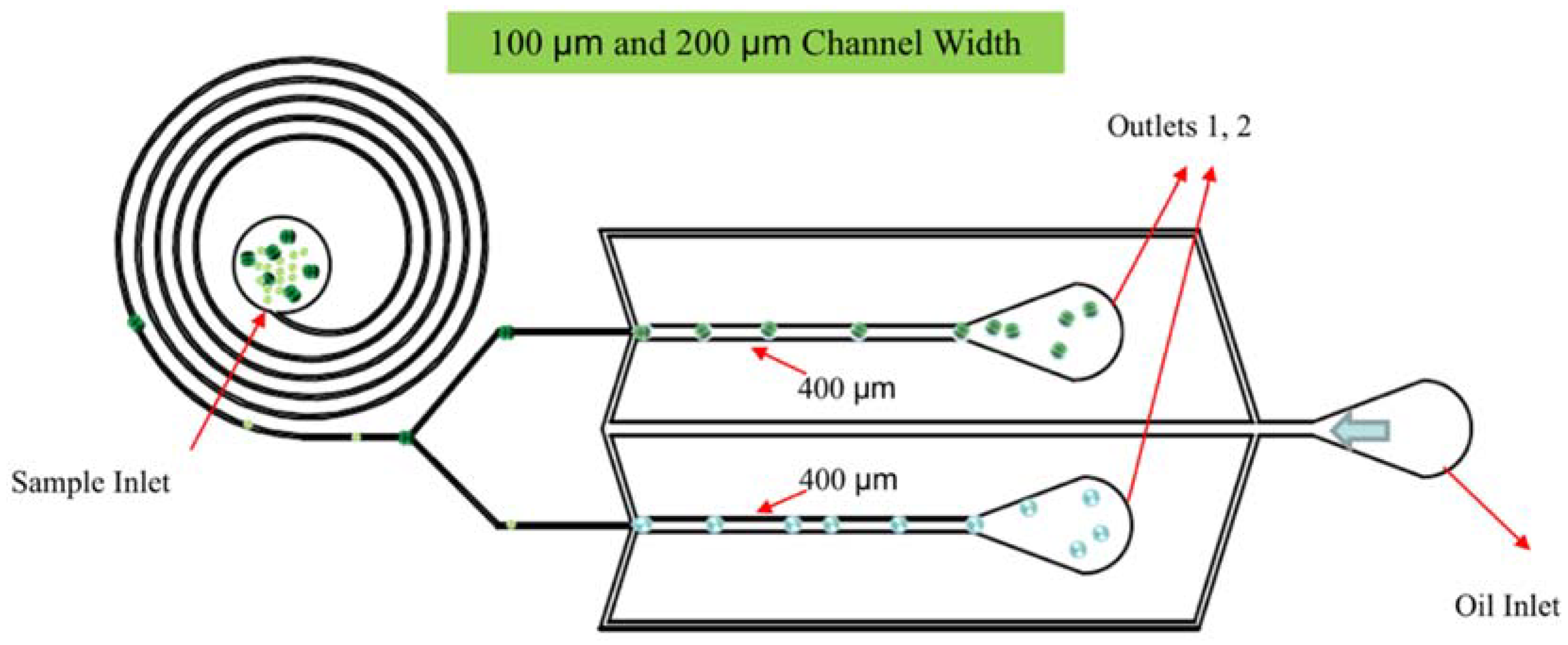Inventions 03 00040 g003
