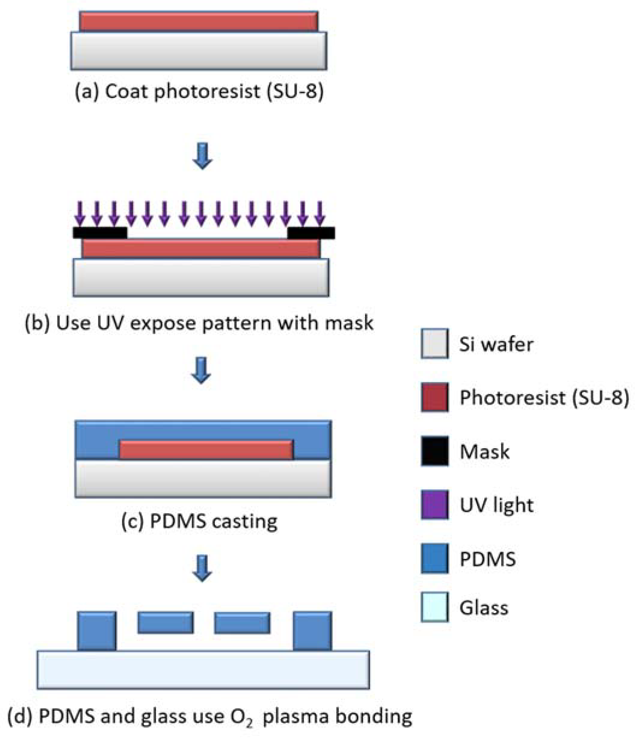 Inventions 03 00040 g004