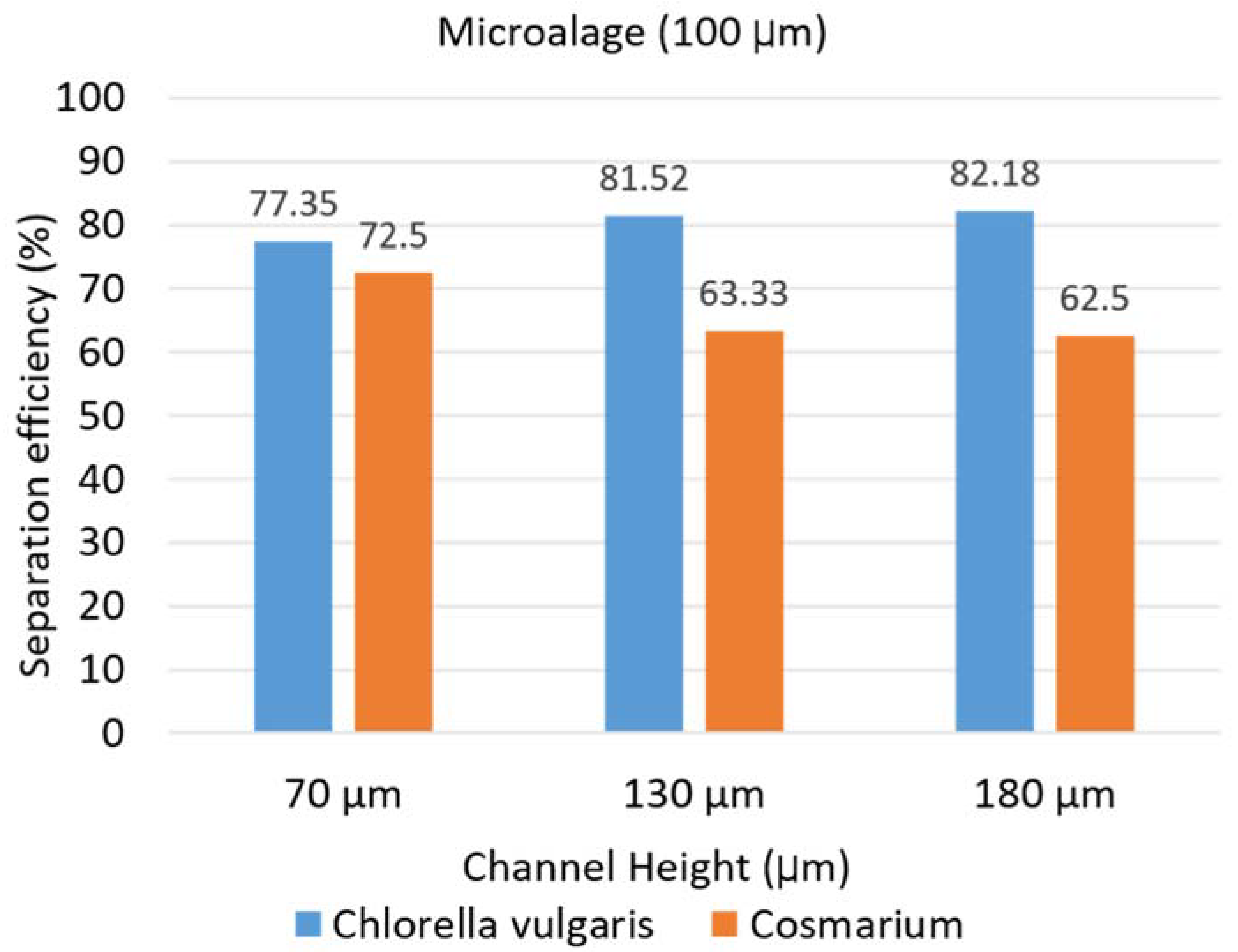 Inventions 03 00040 g009