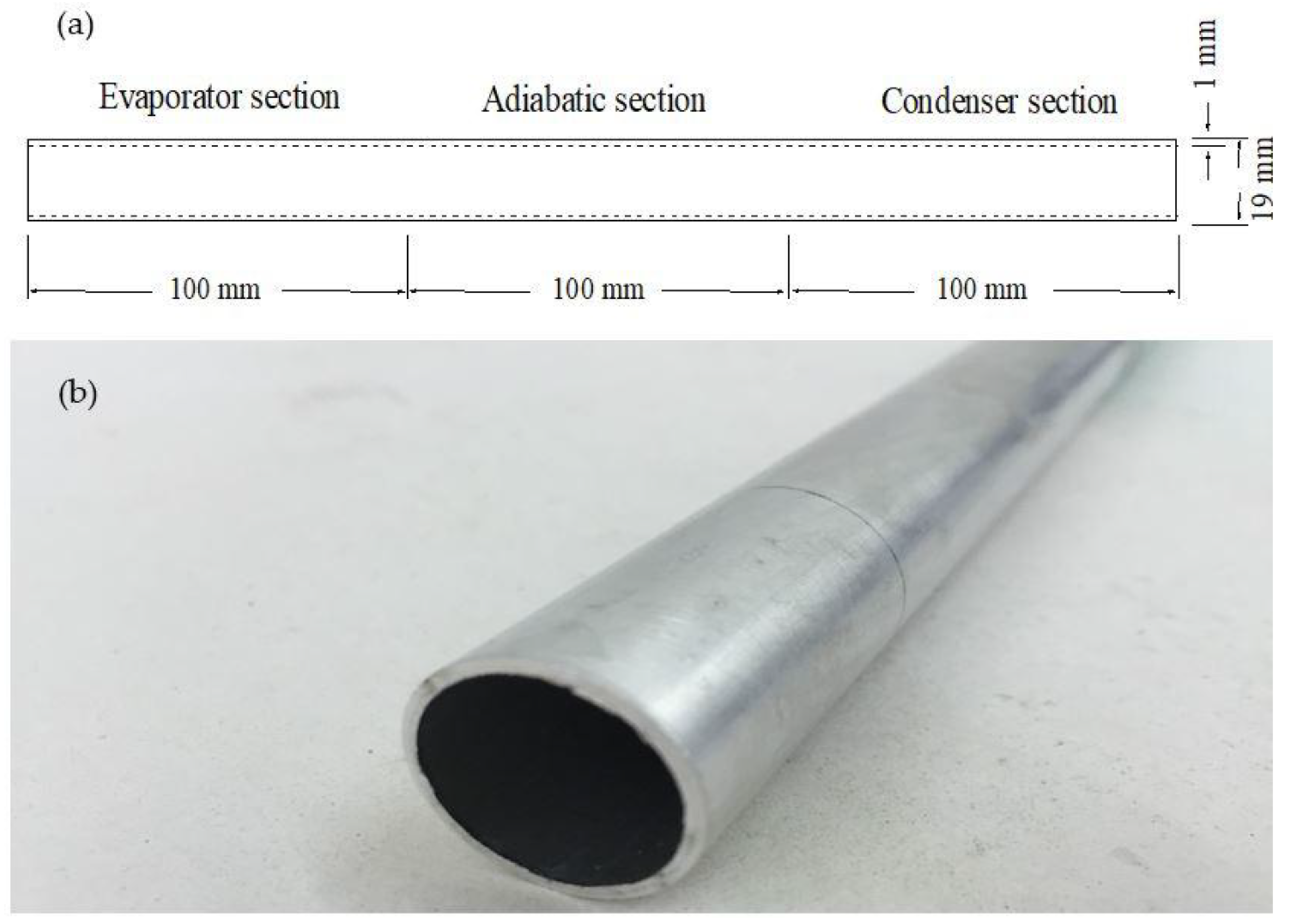 Inventions 03 00042 g001 Inventions 03 00042 g001