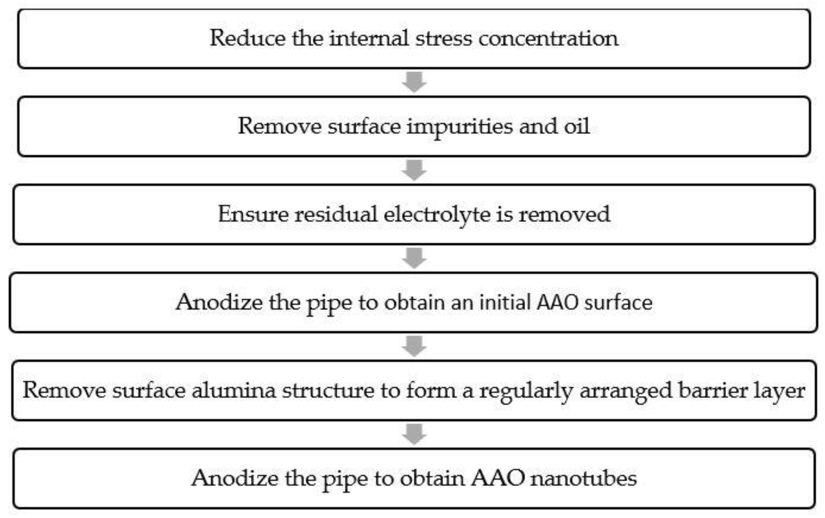 Inventions 03 00042 g002 Inventions 03 00042 g002