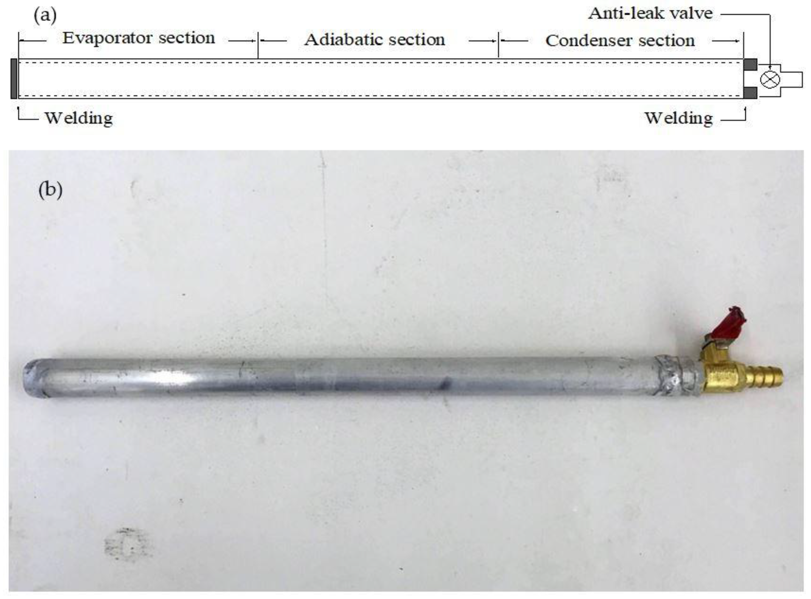 Inventions 03 00042 g004 Inventions 03 00042 g004