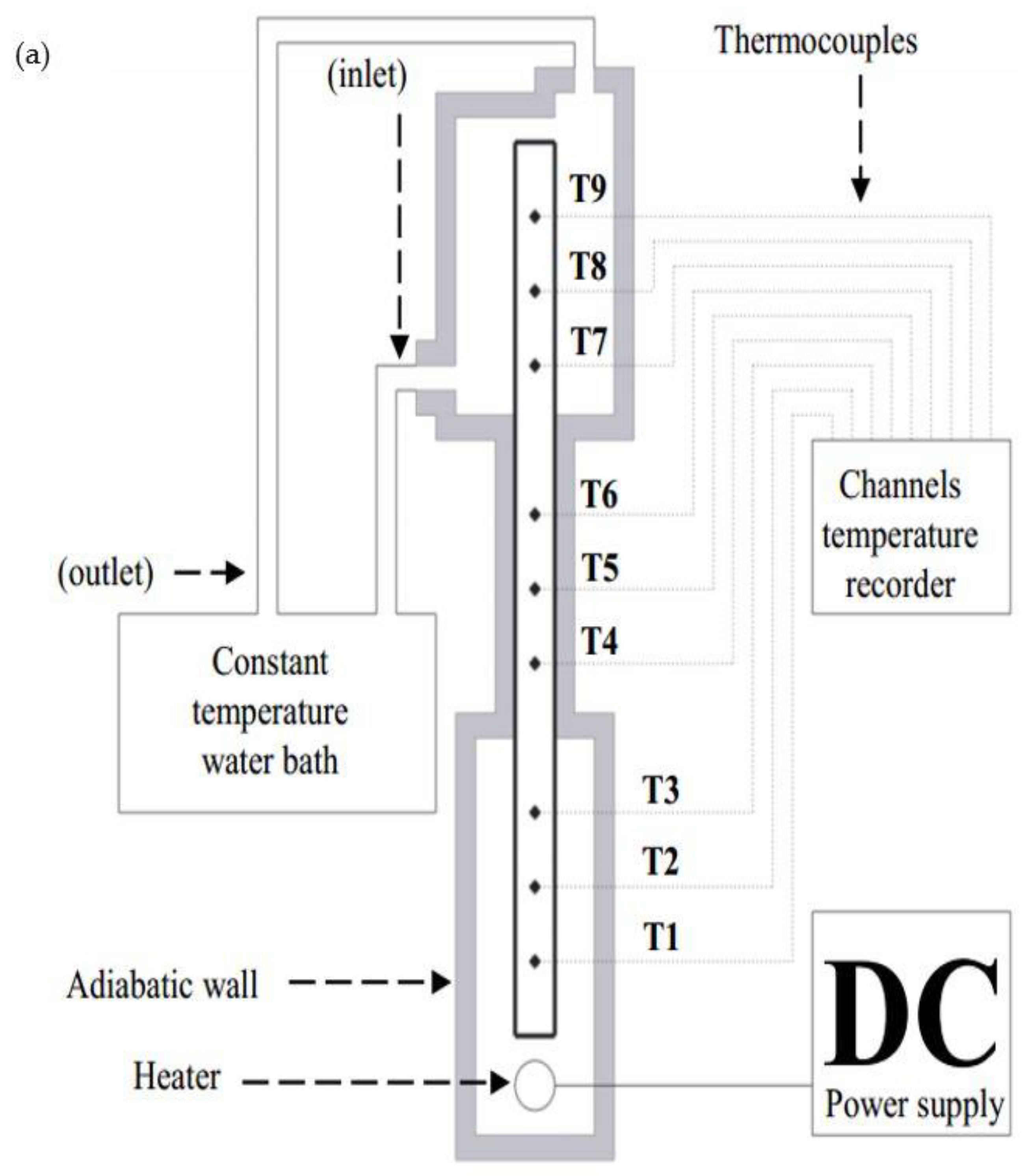 Inventions 03 00042 g005a Inventions 03 00042 g005a