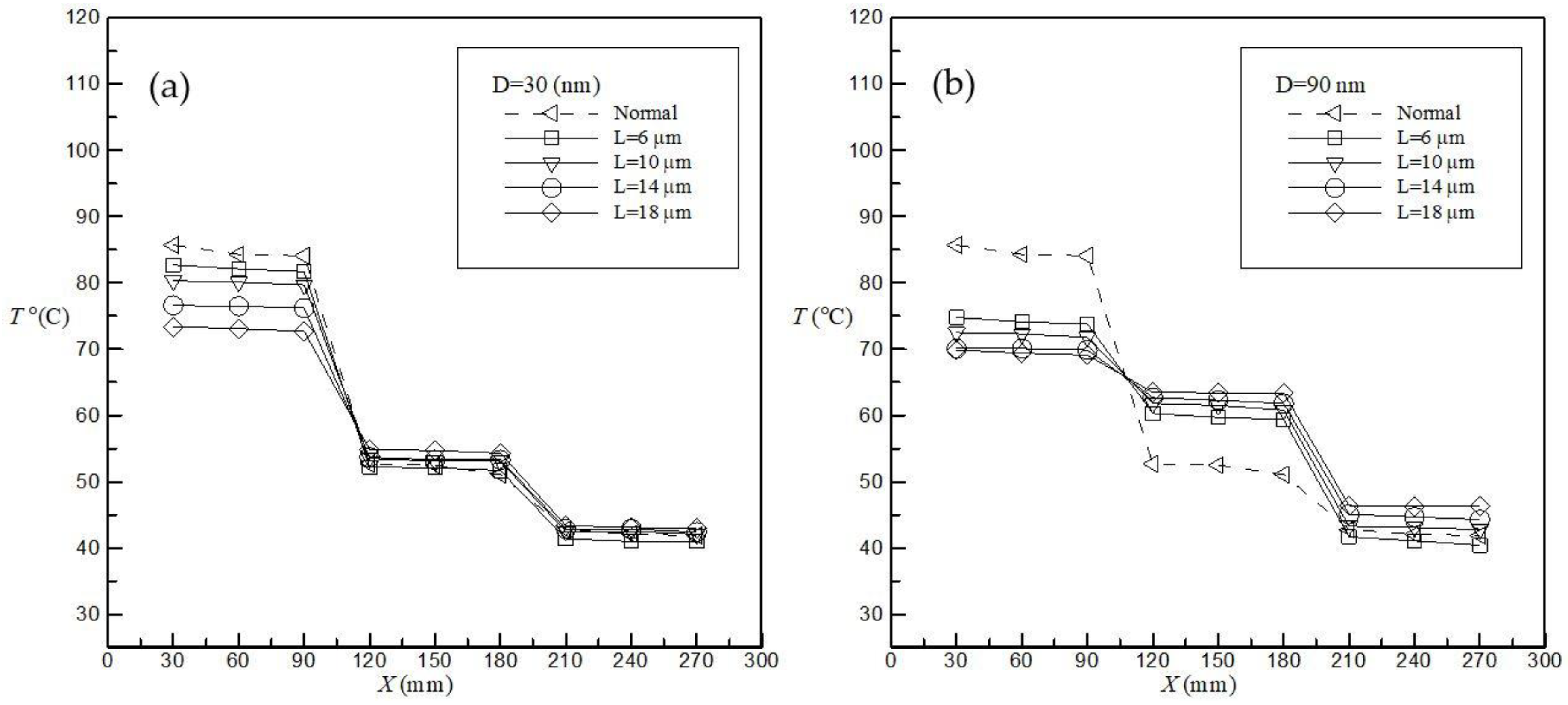 Inventions 03 00042 g006 Inventions 03 00042 g006