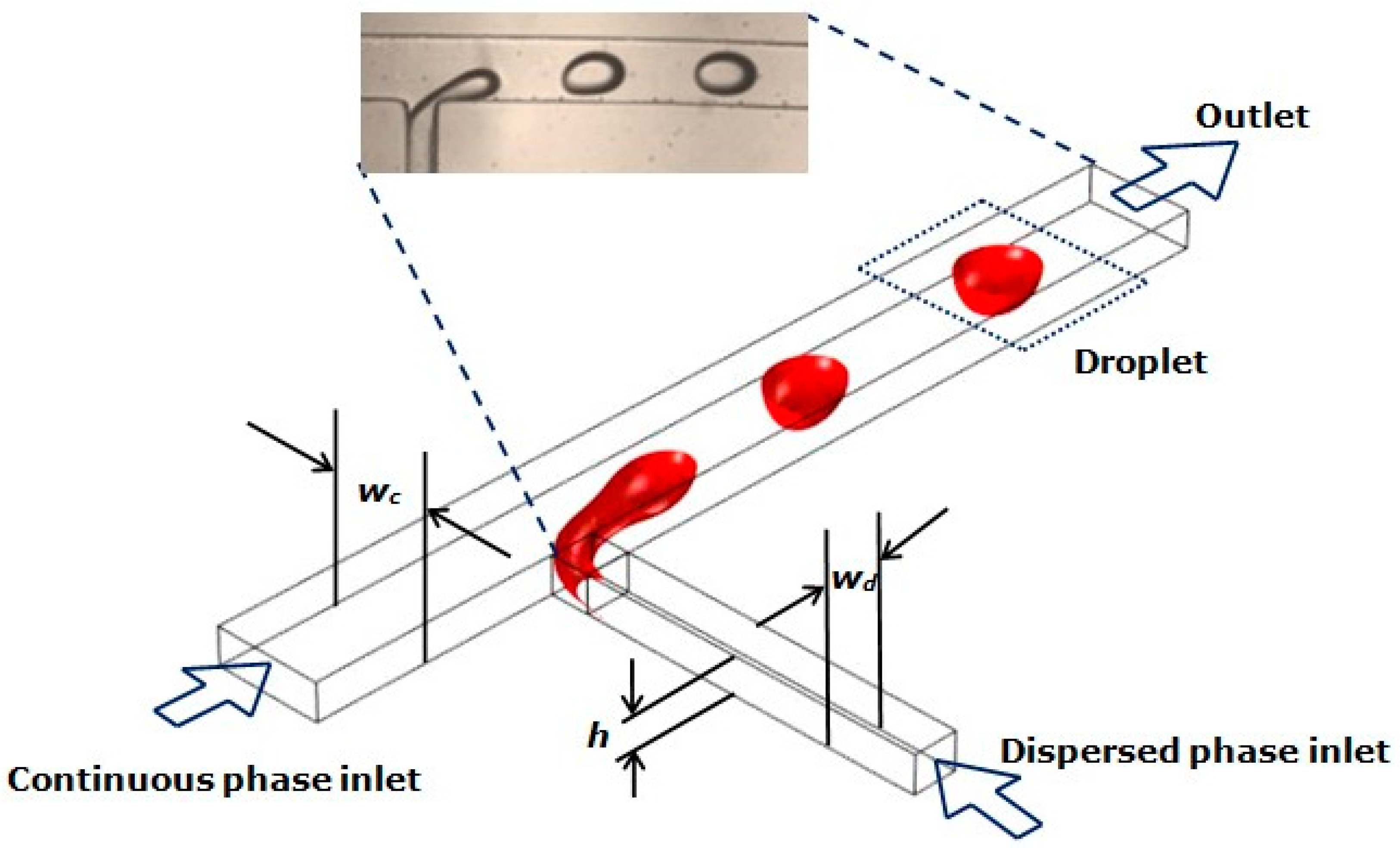 Inventions 03 00054 g001
