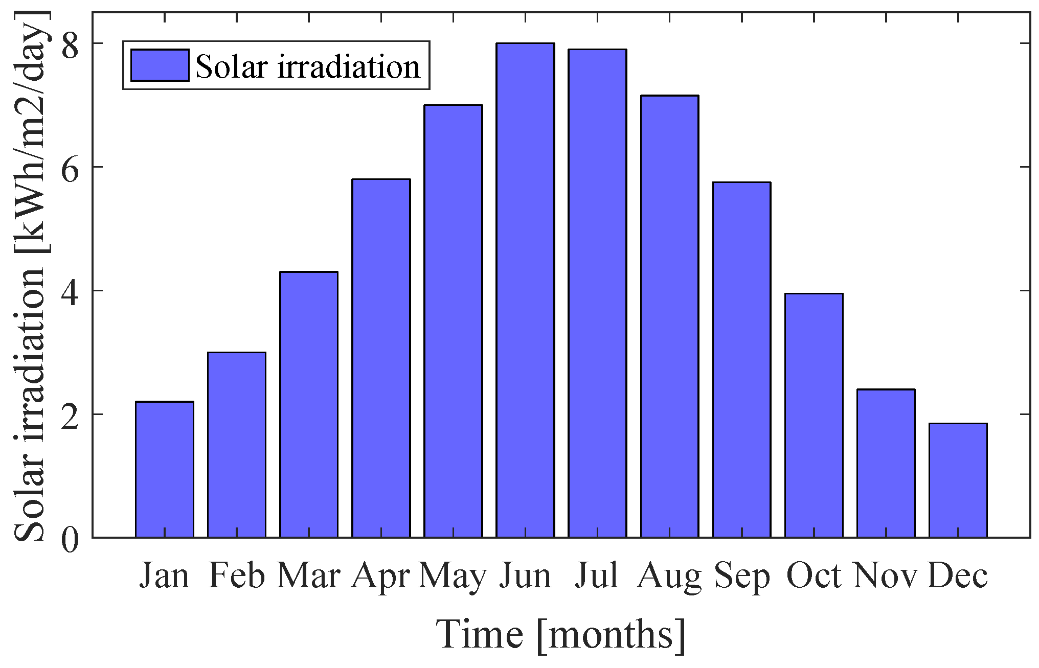 Inventions 03 00055 g004 550