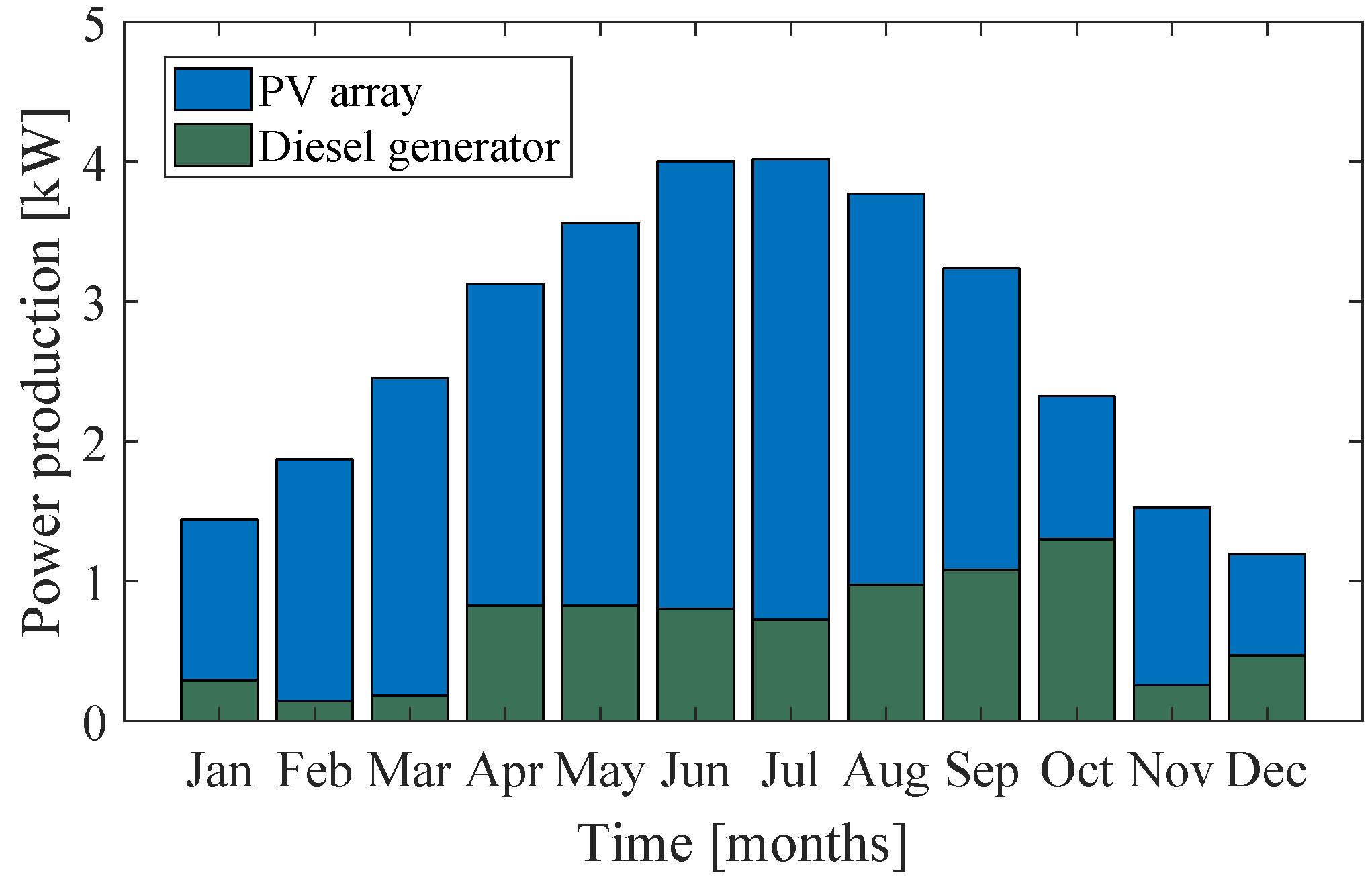 Inventions 03 00055 g006 550
