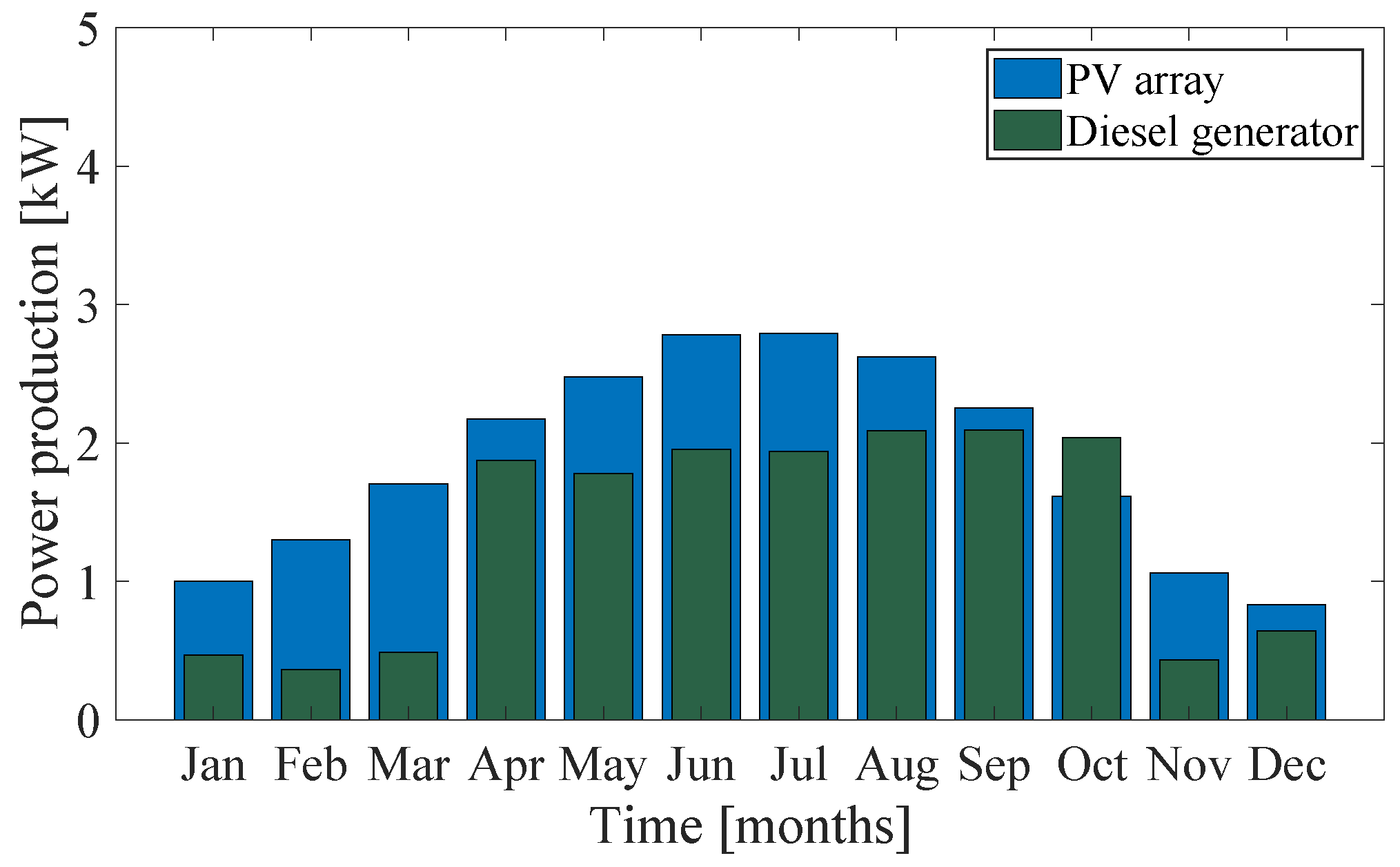 Inventions 03 00055 g007 550