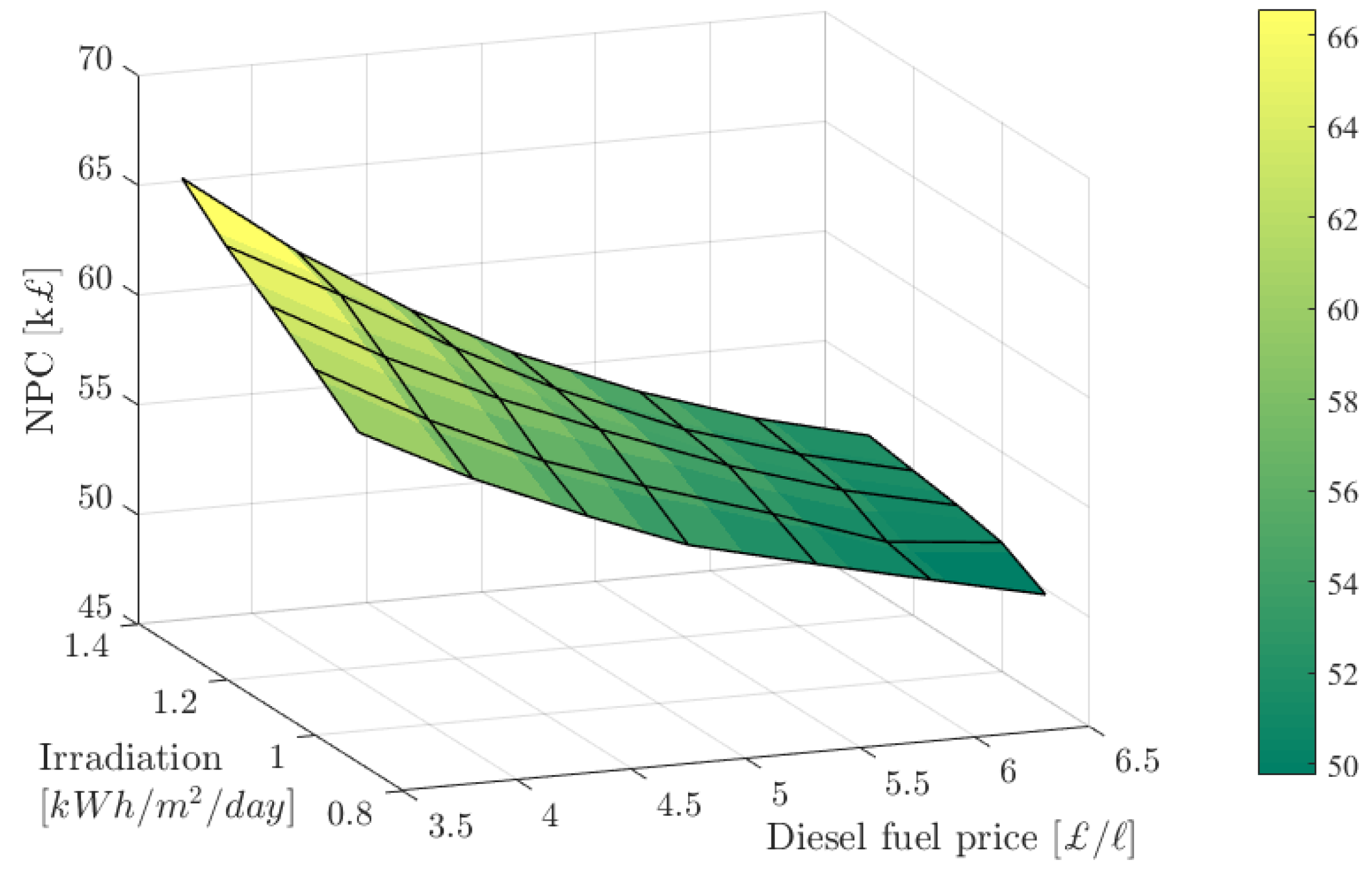 Inventions 03 00055 g009 550