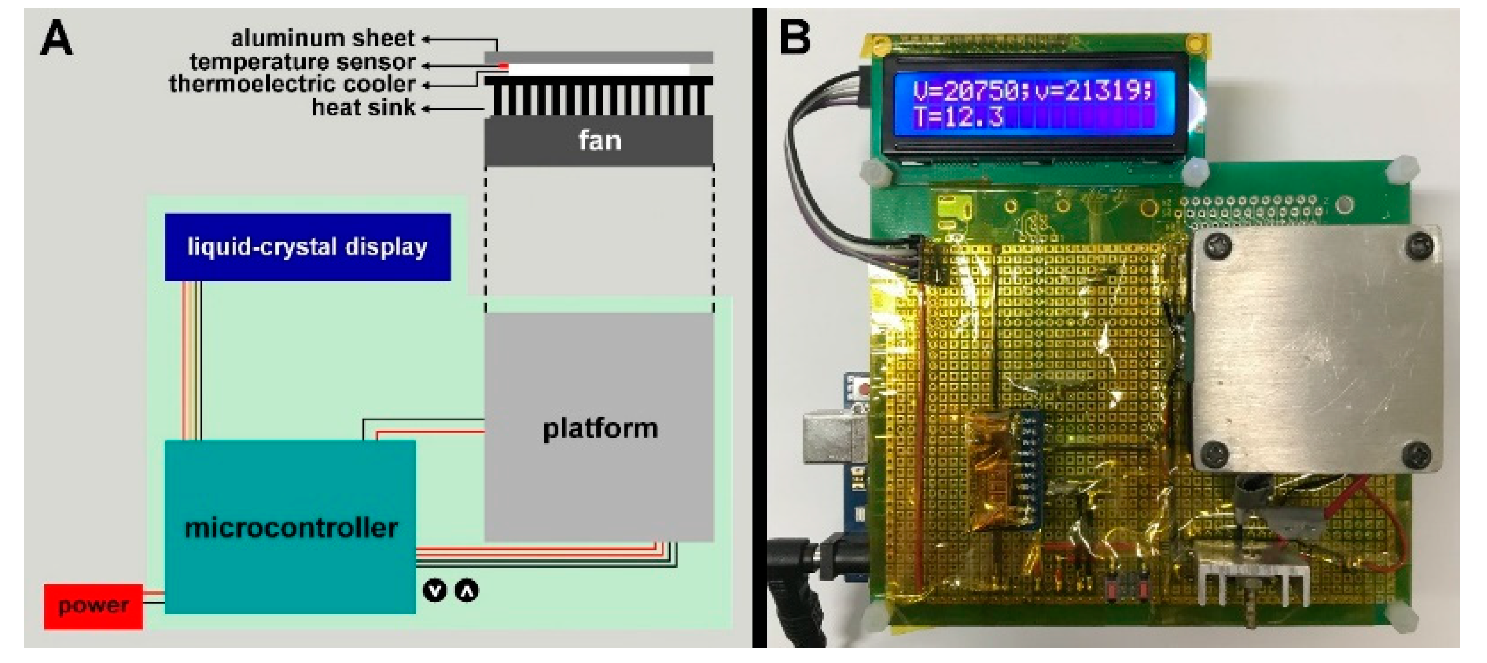 Inventions 03 00057 g002