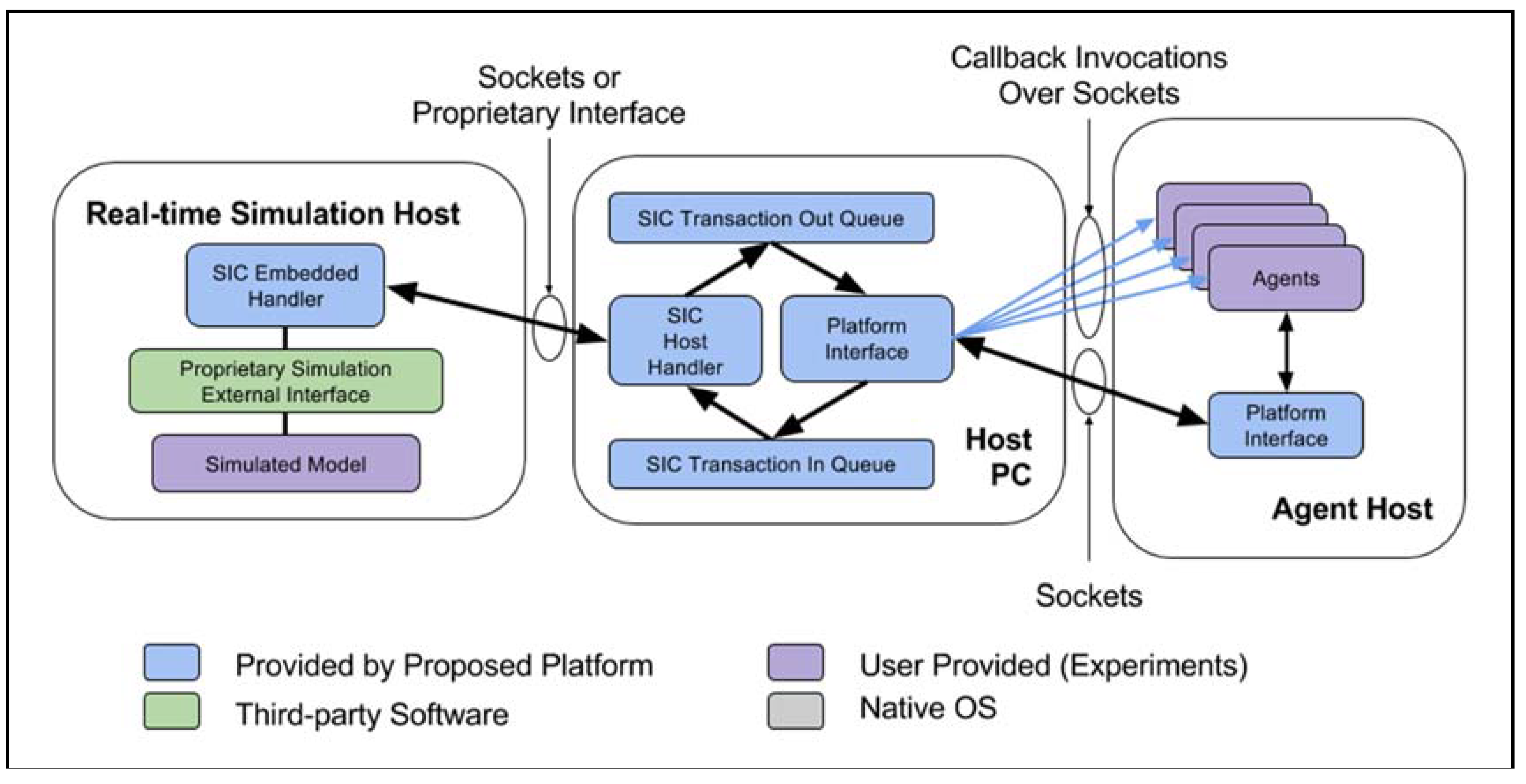Inventions Free Full Text Gorilla An Open Interface For Smart Agents And Real Time Power Microgrid System Simulations Html Inventions Free Full Text Gorilla An Open Interface For Smart Agents And Real Time Power Microgrid System Simulations Html