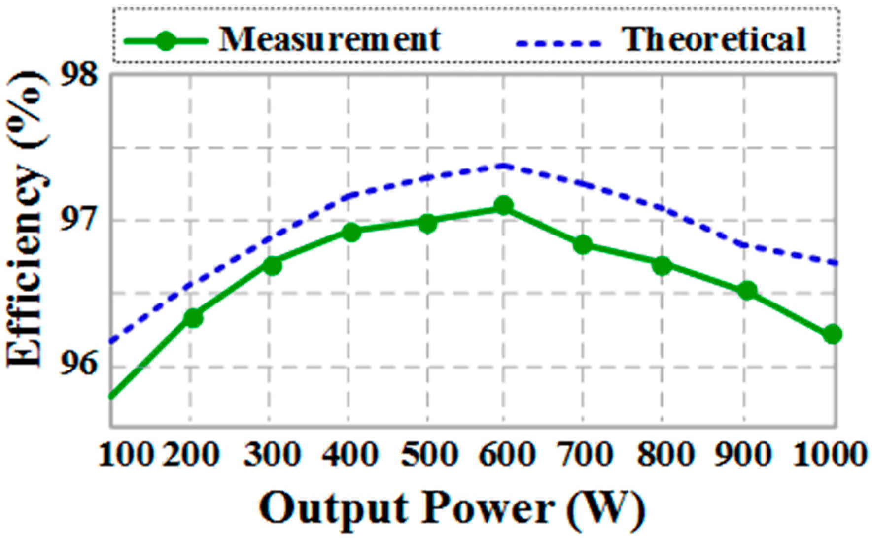 Inventions 03 00063 g014