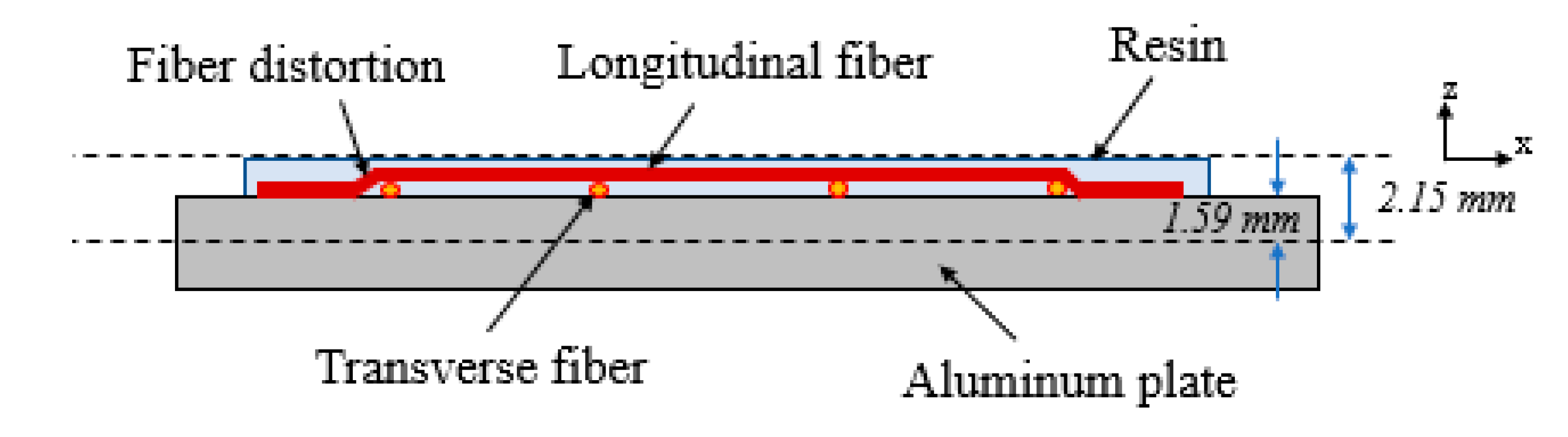Inventions 03 00067 g006