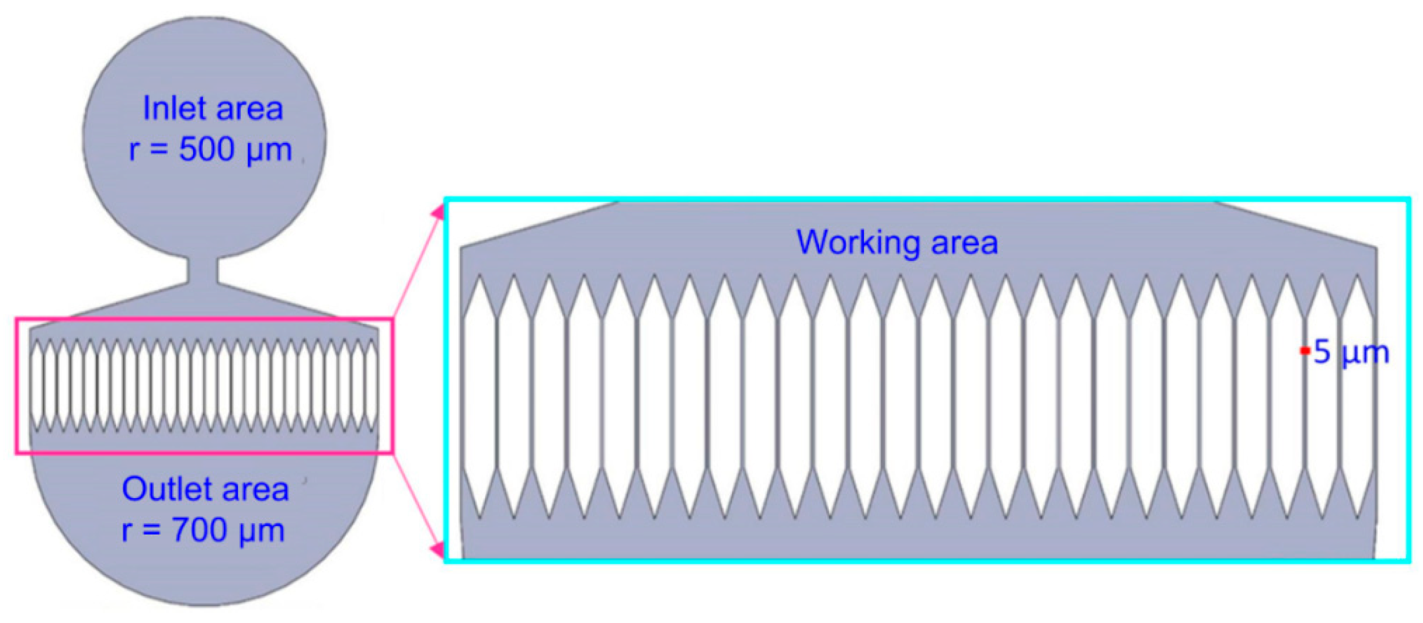 Inventions 03 00068 g001
