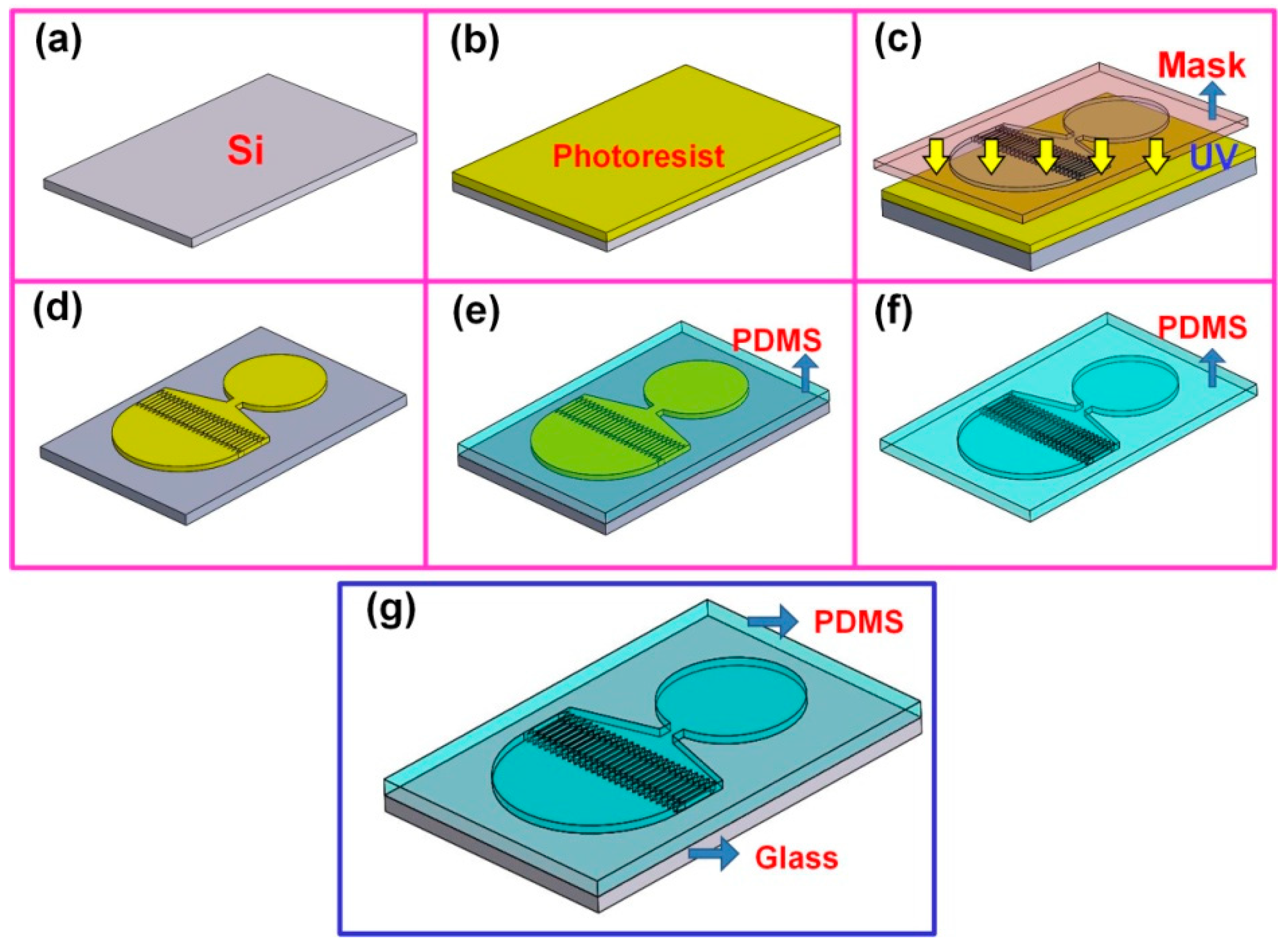 Inventions 03 00068 g002
