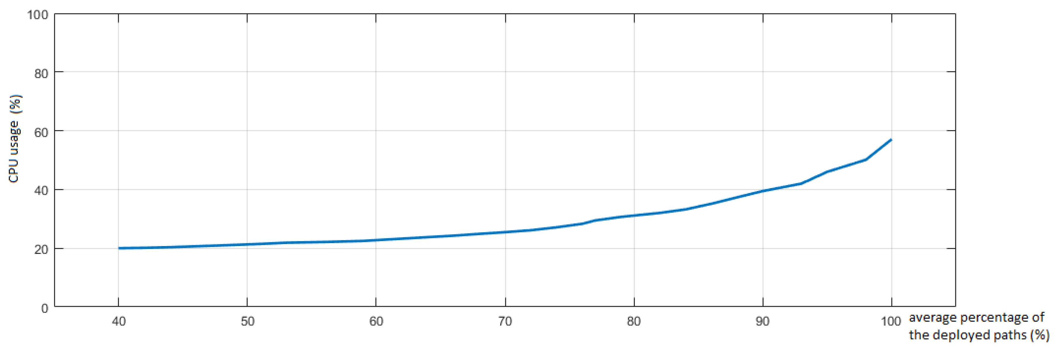 Inventions 03 00071 g029