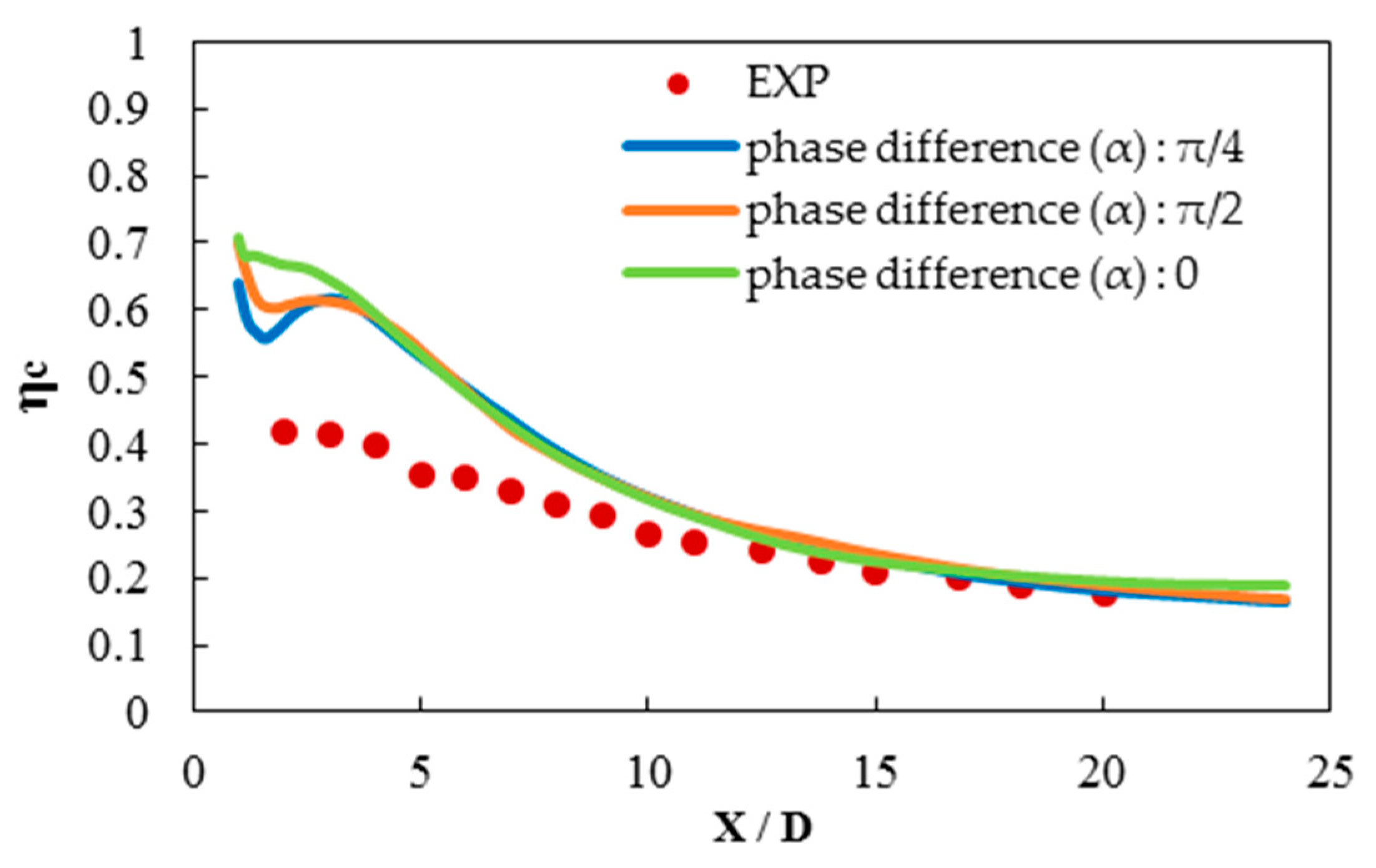 Inventions 03 00073 g009 550