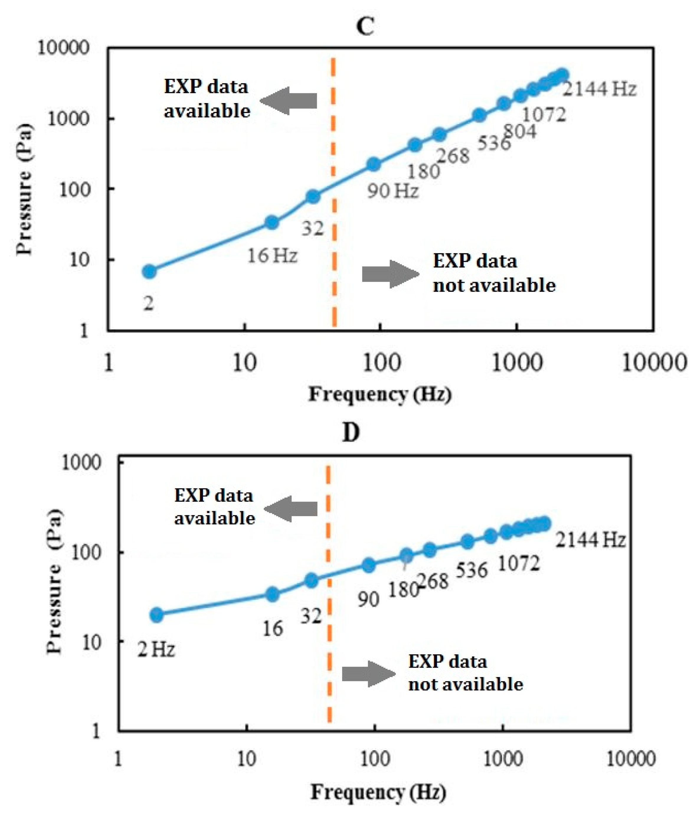 Inventions 03 00073 g010 550