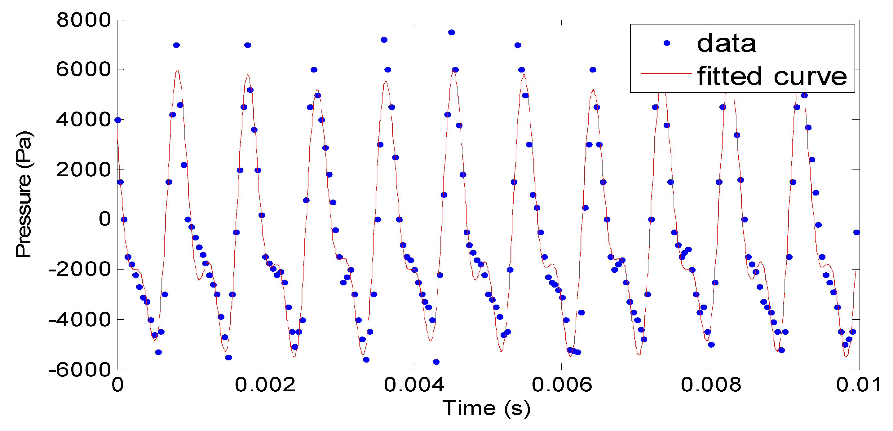 Inventions 03 00073 g011 550