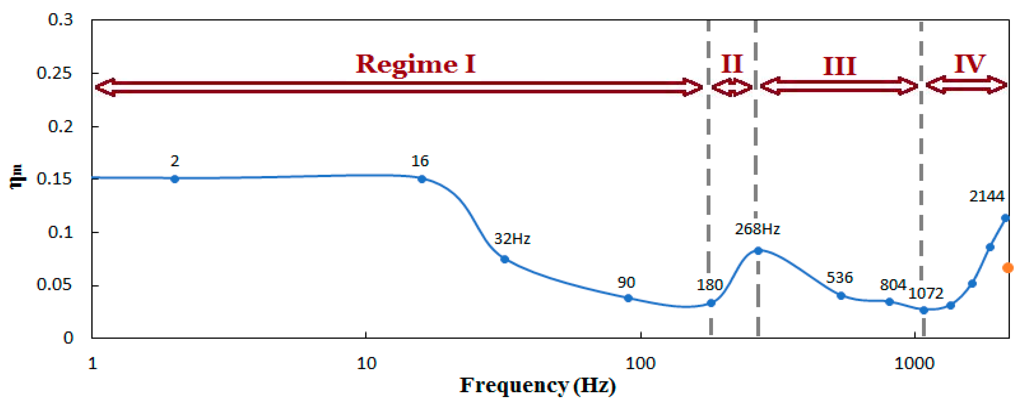 Inventions 03 00073 g012 550