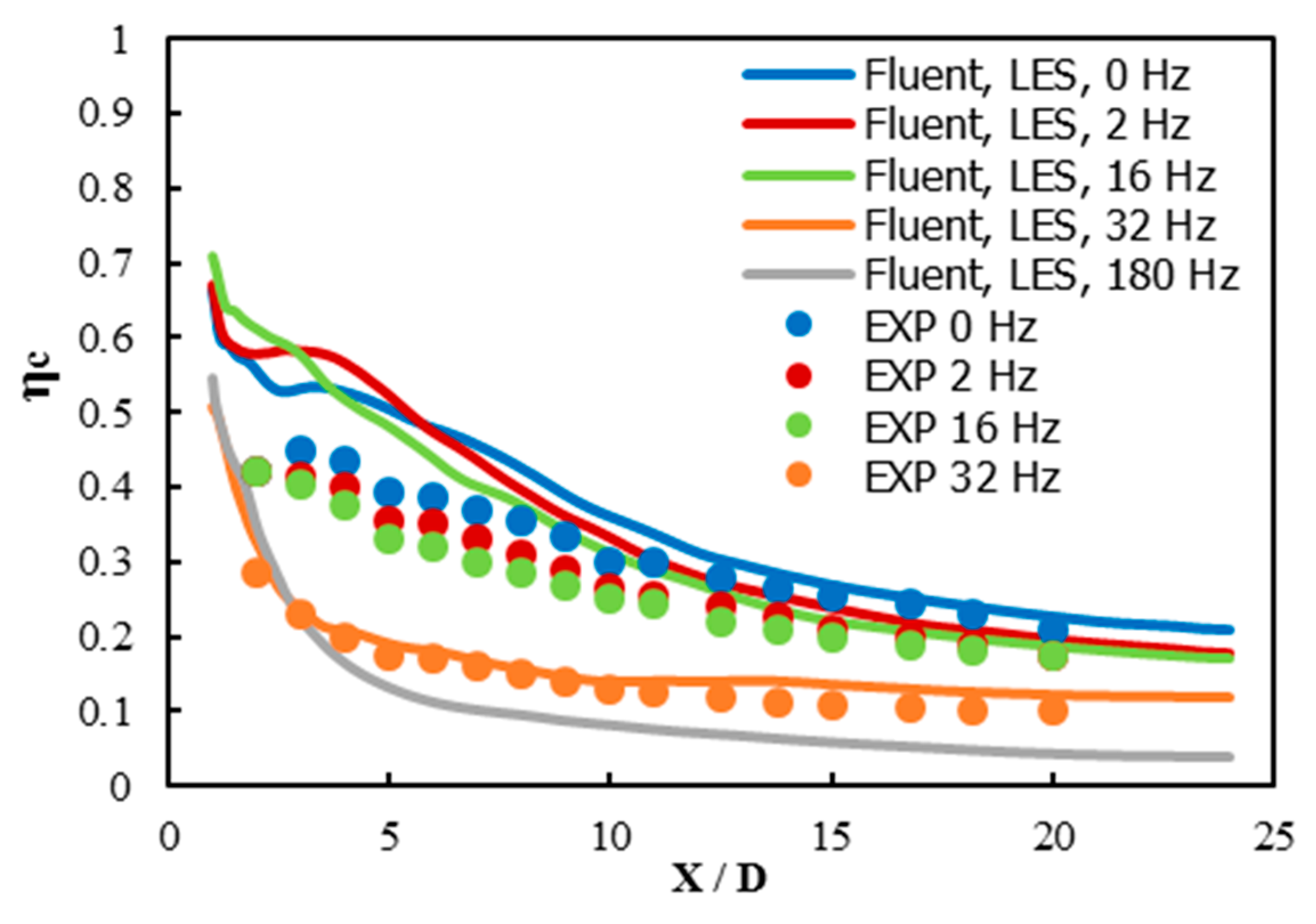 Inventions 03 00073 g014 550