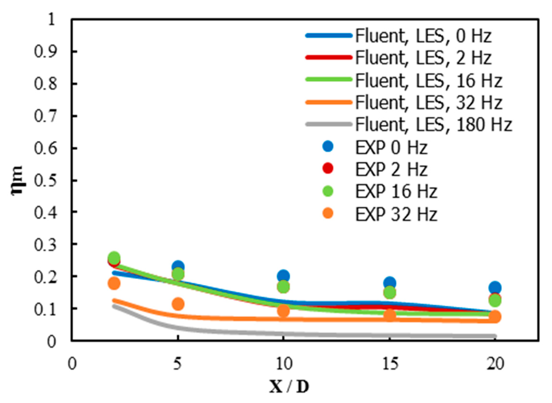 Inventions 03 00073 g015 550