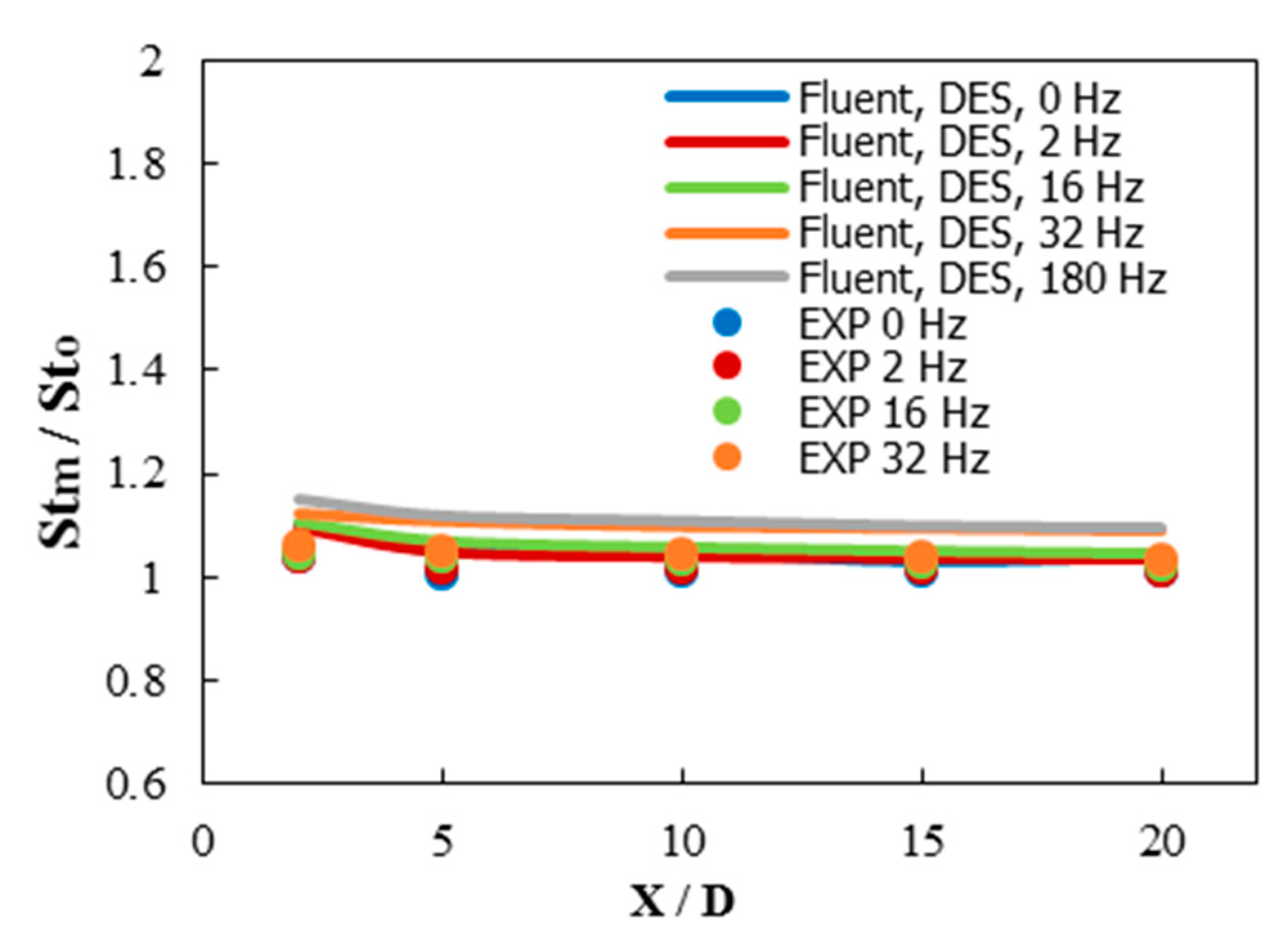 Inventions 03 00073 g019 550