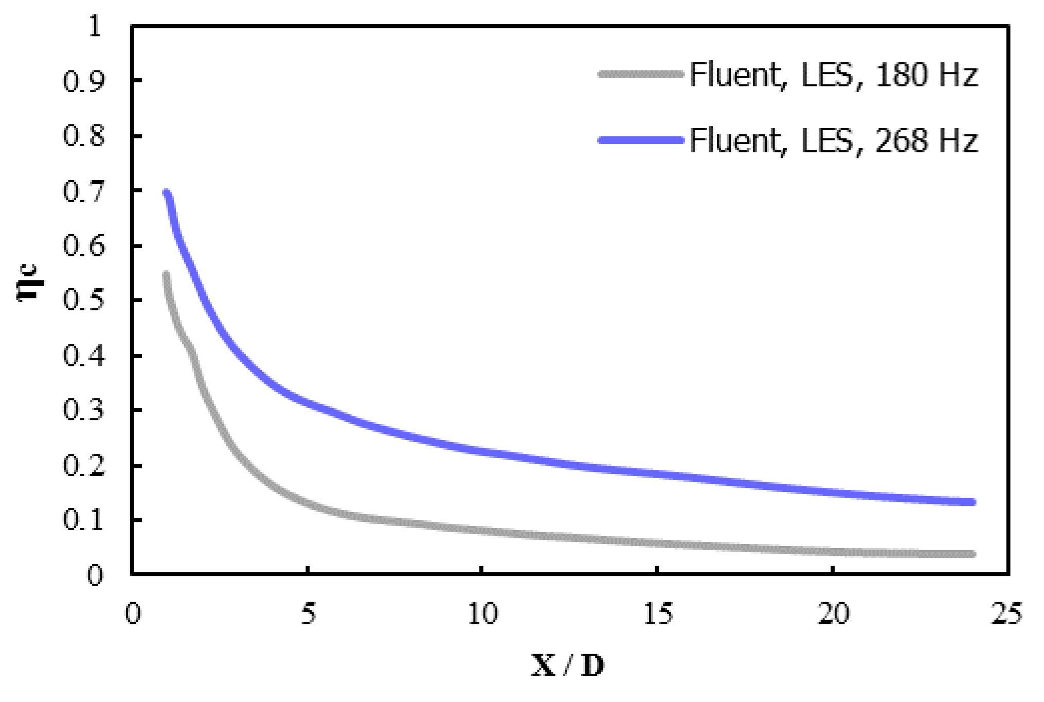 Inventions 03 00073 g020 550