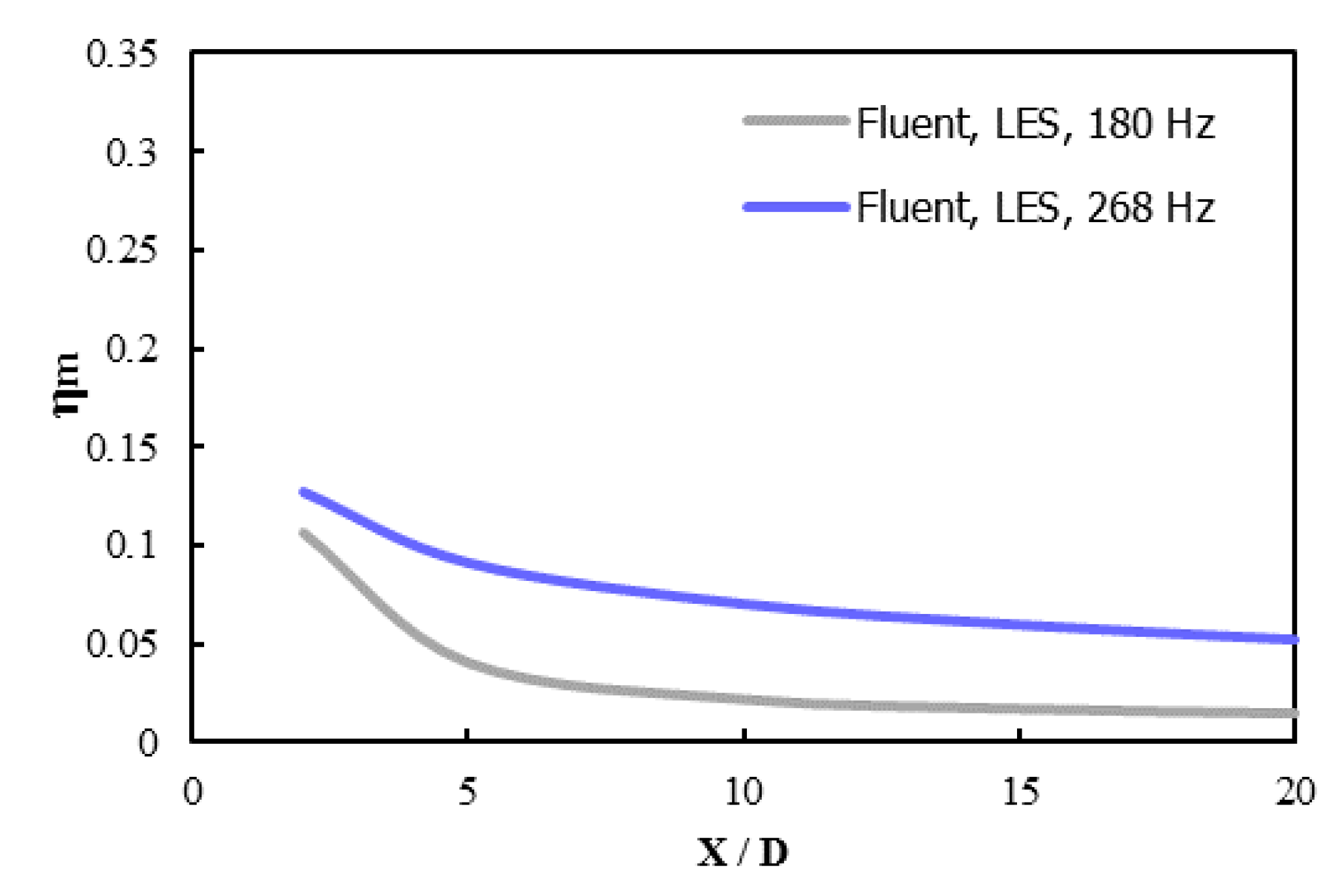 Inventions 03 00073 g021 550