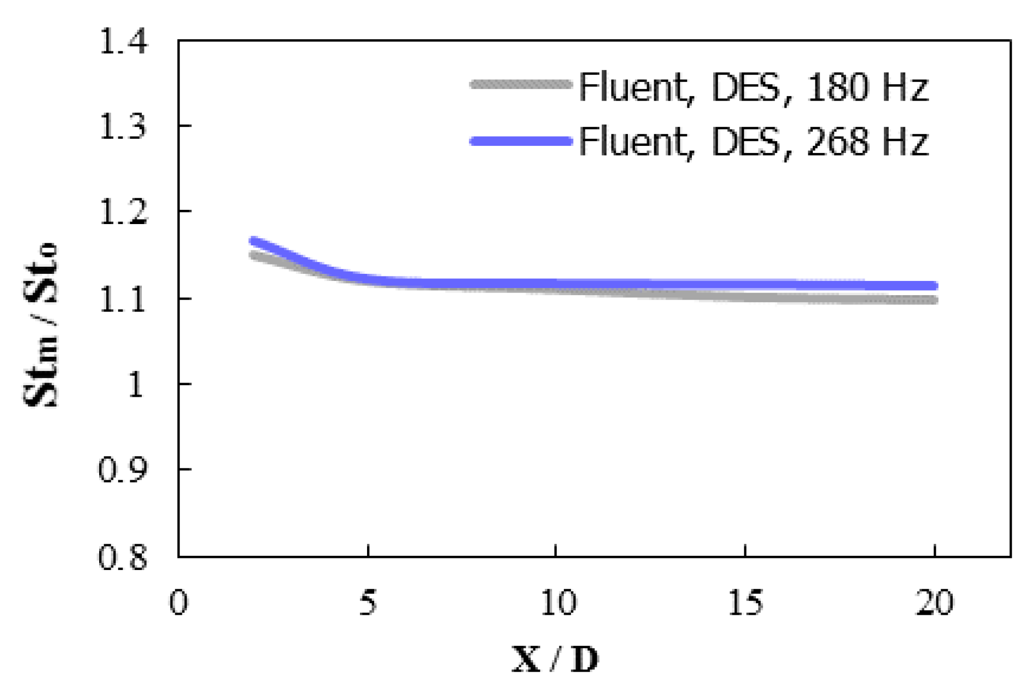 Inventions 03 00073 g023 550