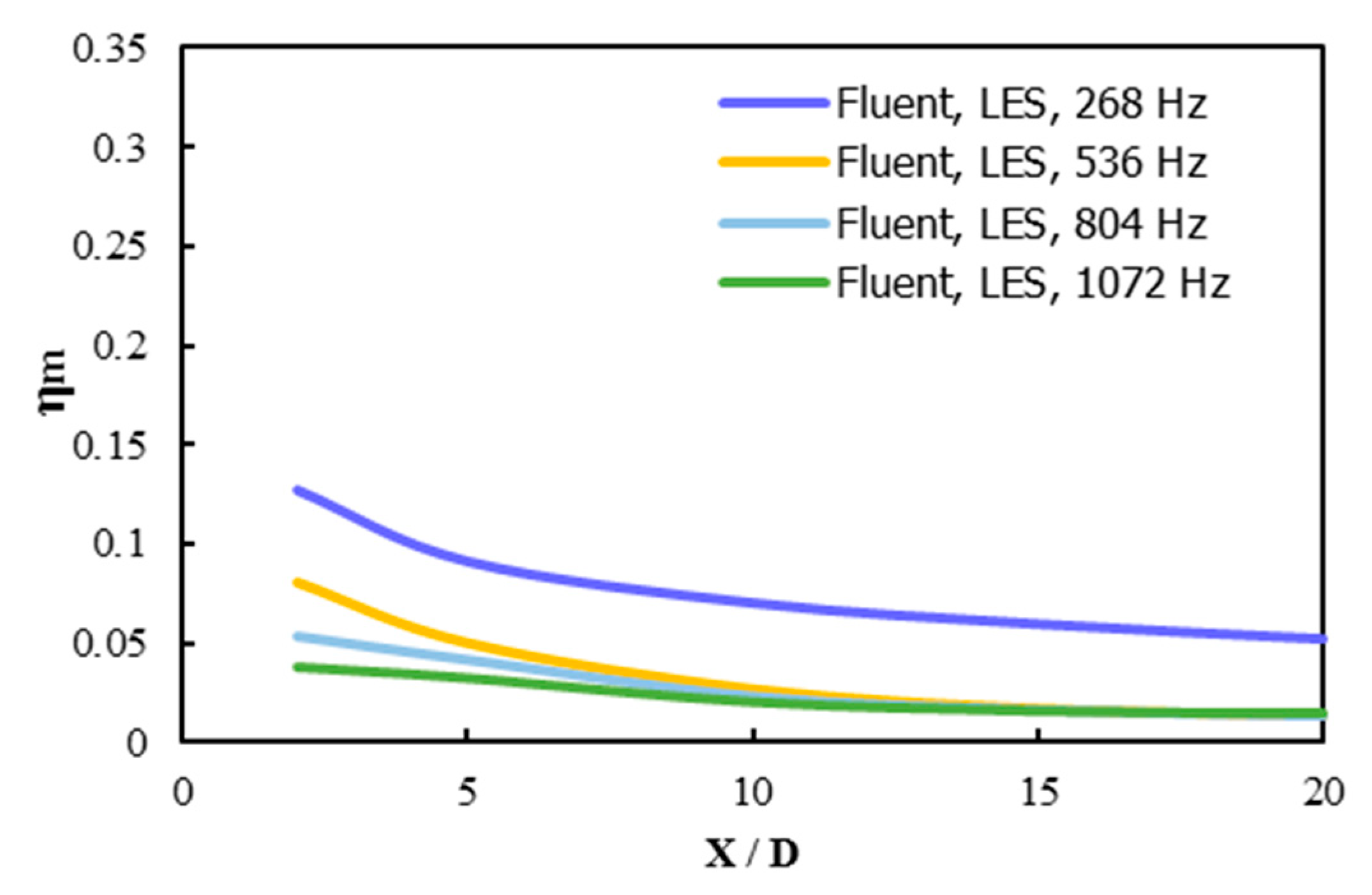Inventions 03 00073 g025 550