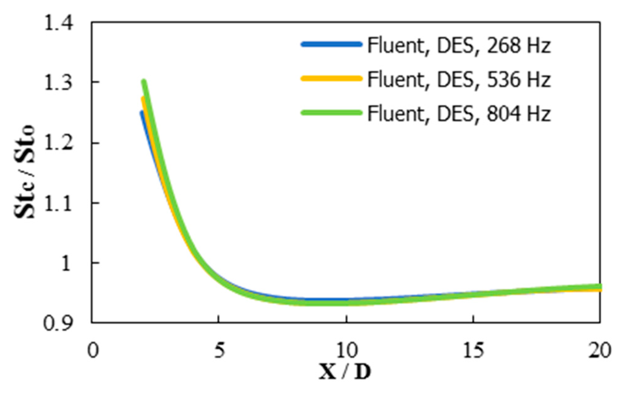 Inventions 03 00073 g027 550