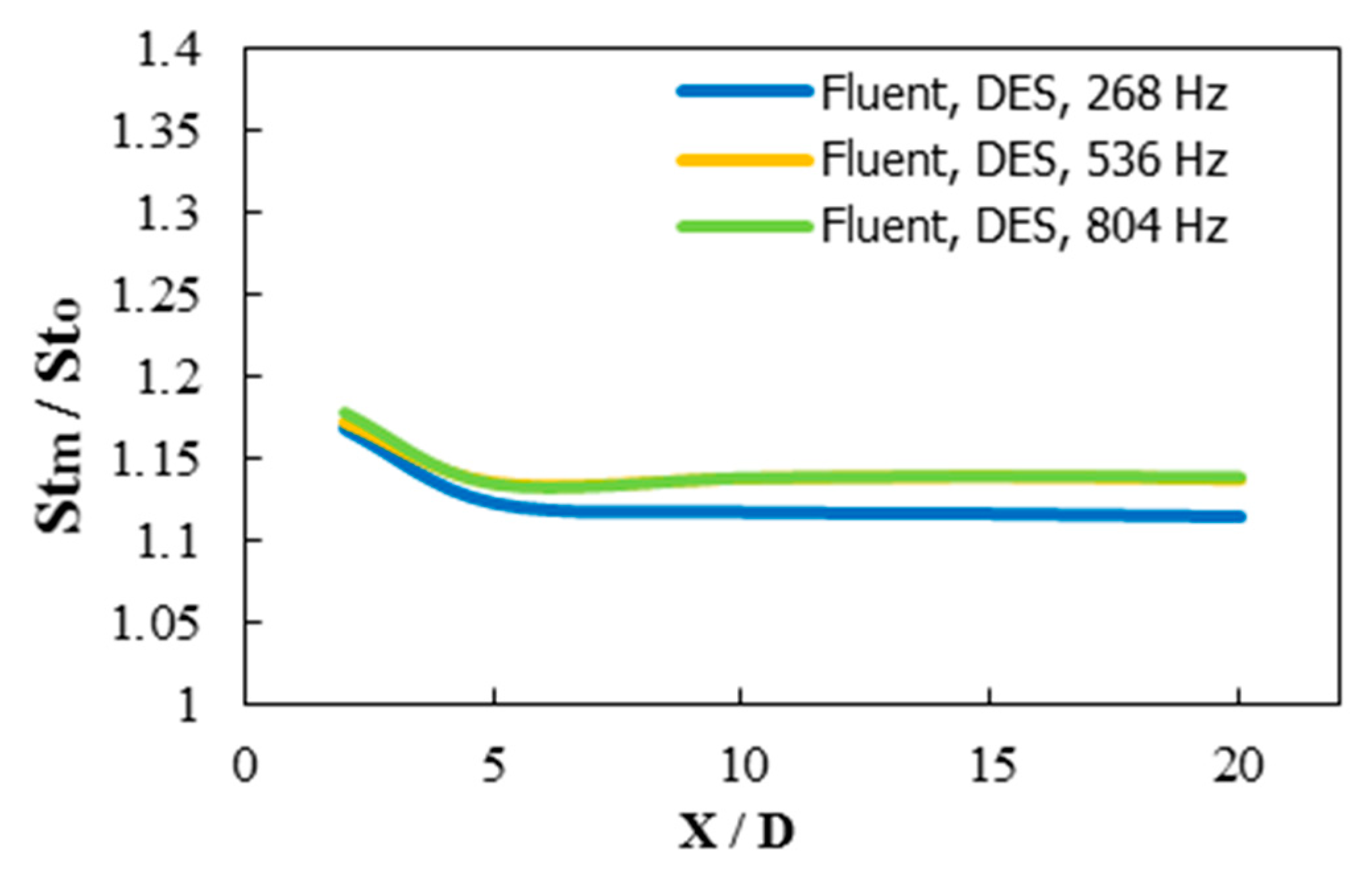 Inventions 03 00073 g028 550