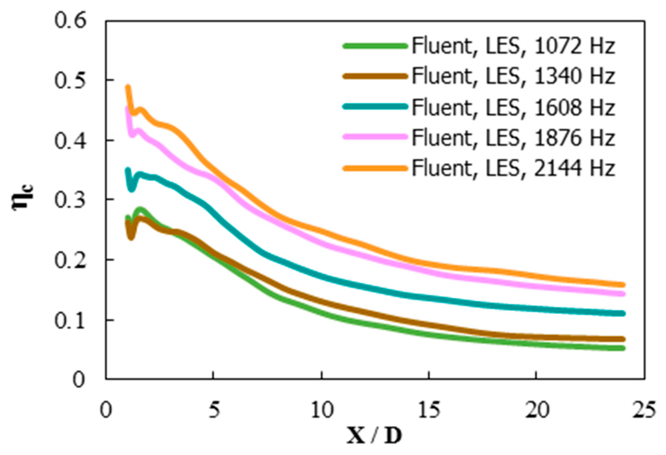 Inventions 03 00073 g029 550