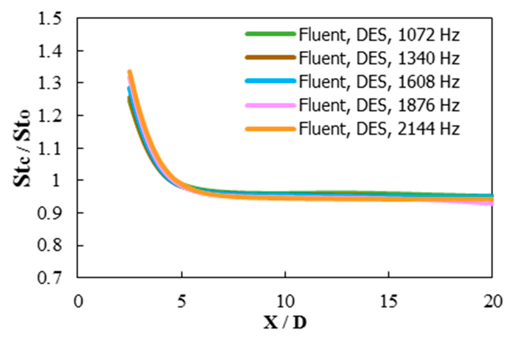 Inventions 03 00073 g031 550