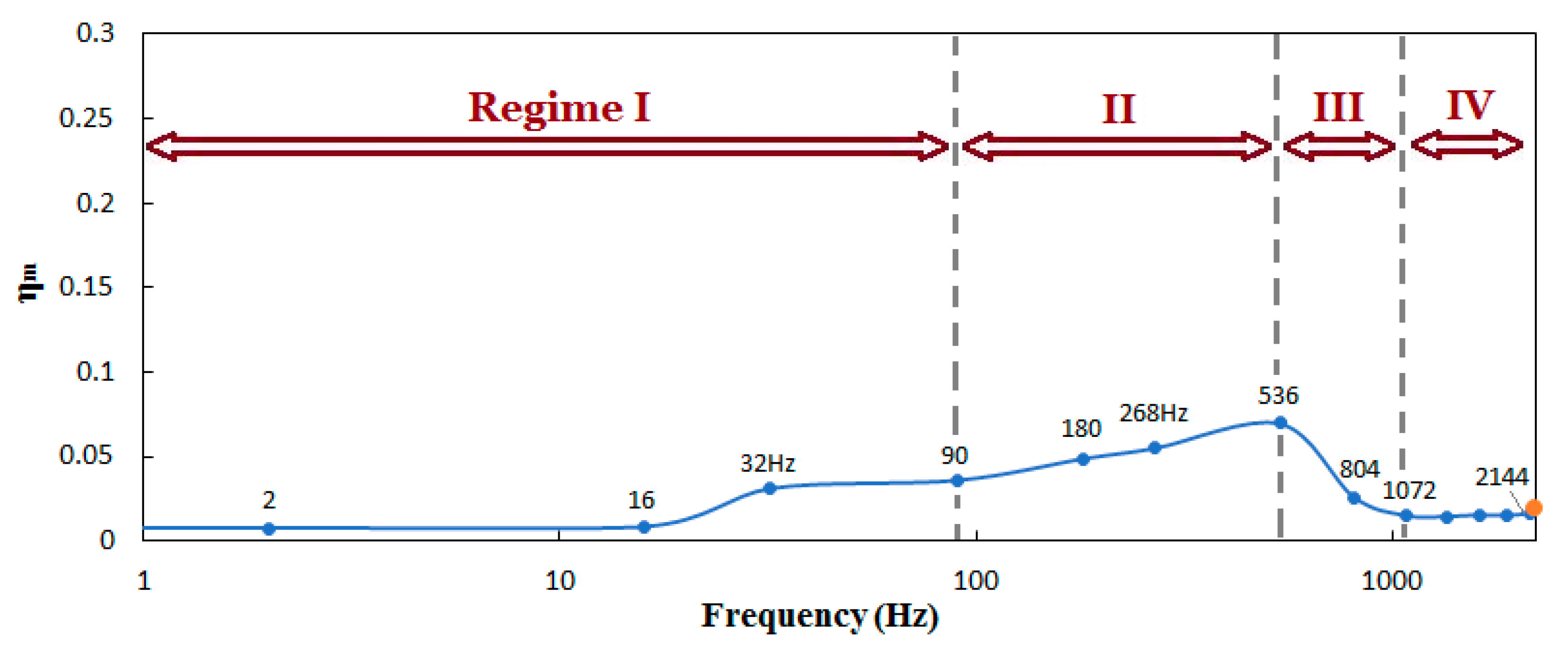 Inventions 03 00073 g033 550