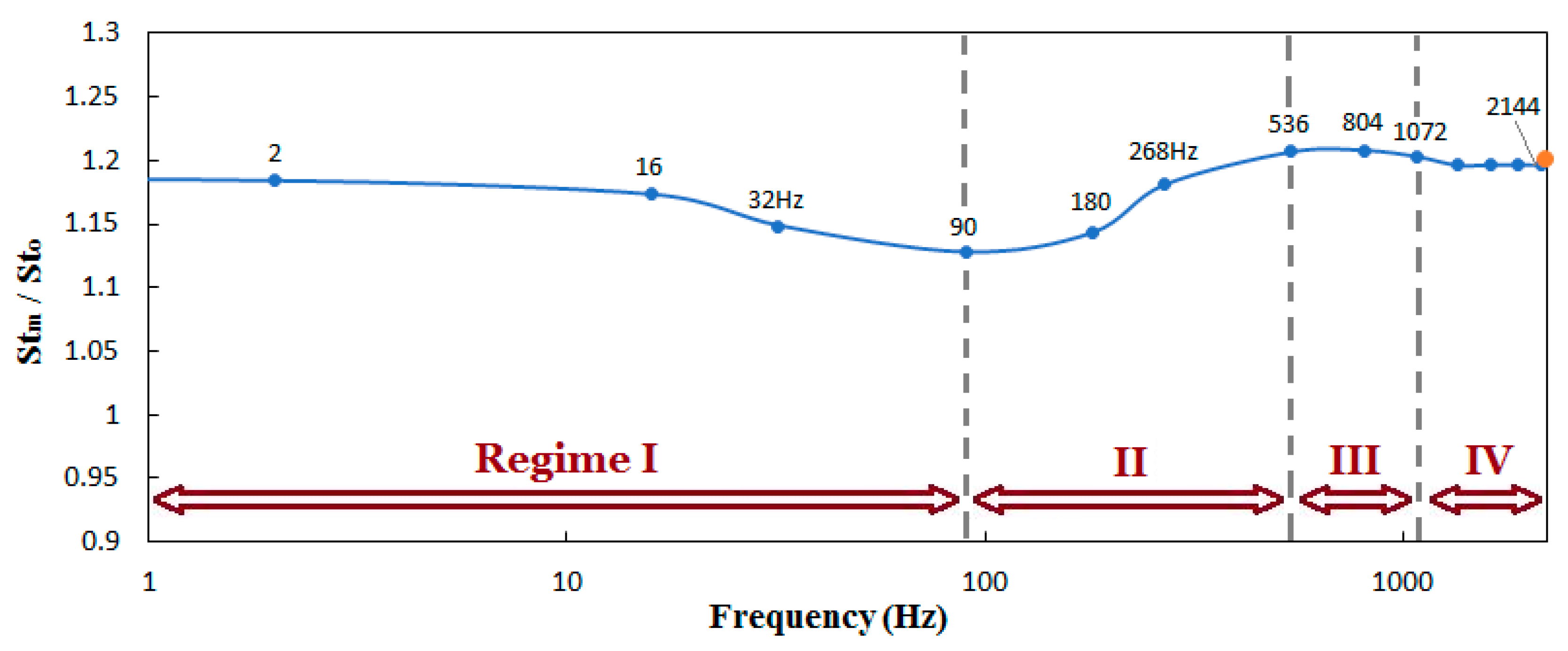Inventions 03 00073 g036 550