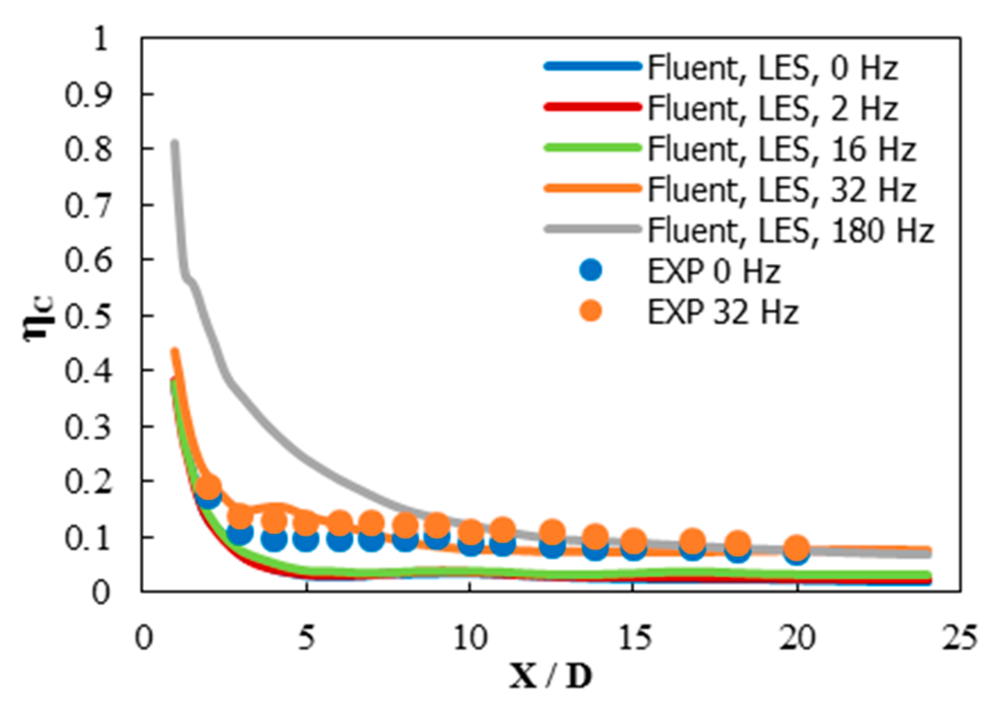 Inventions 03 00073 g037 550