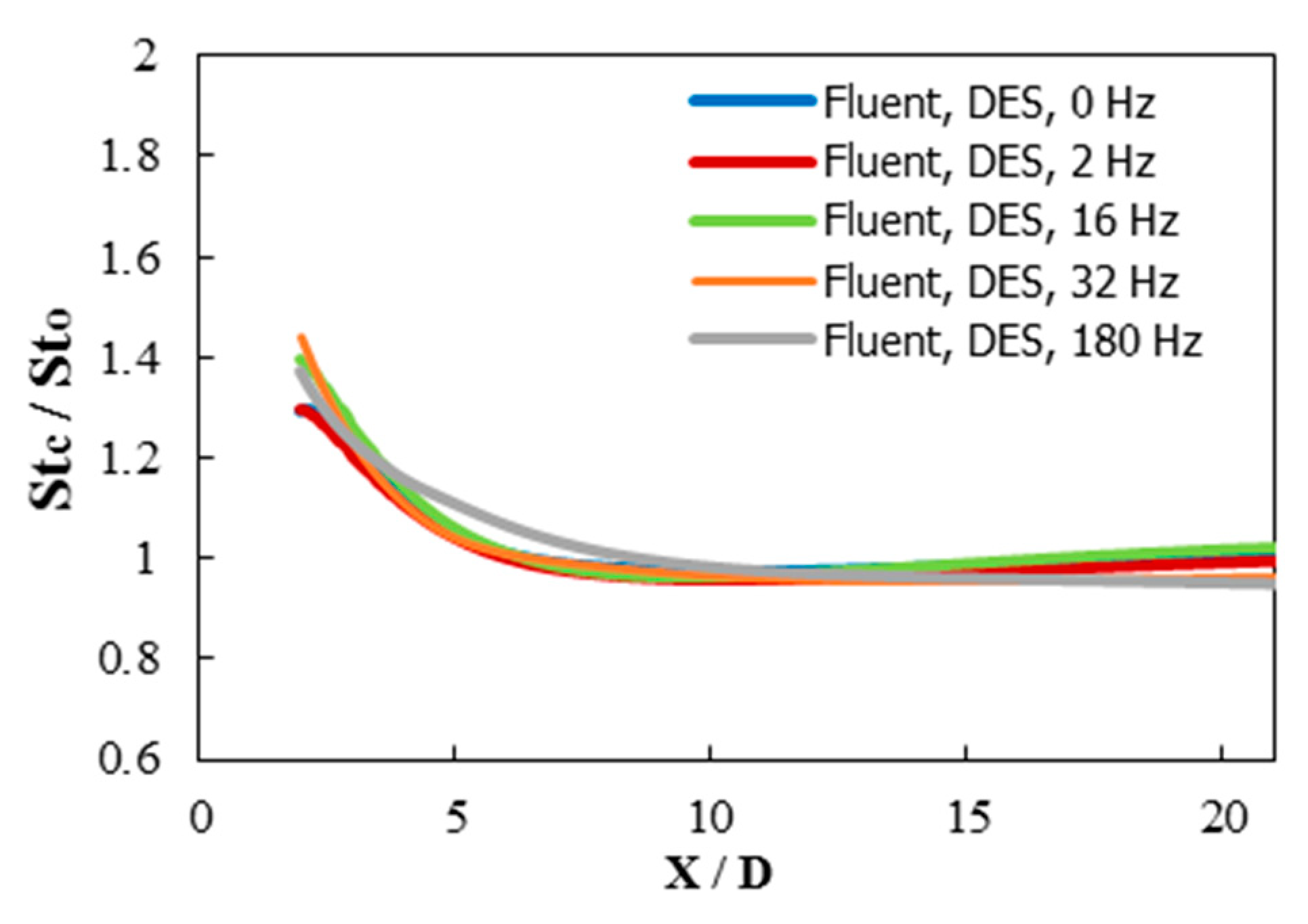 Inventions 03 00073 g040 550