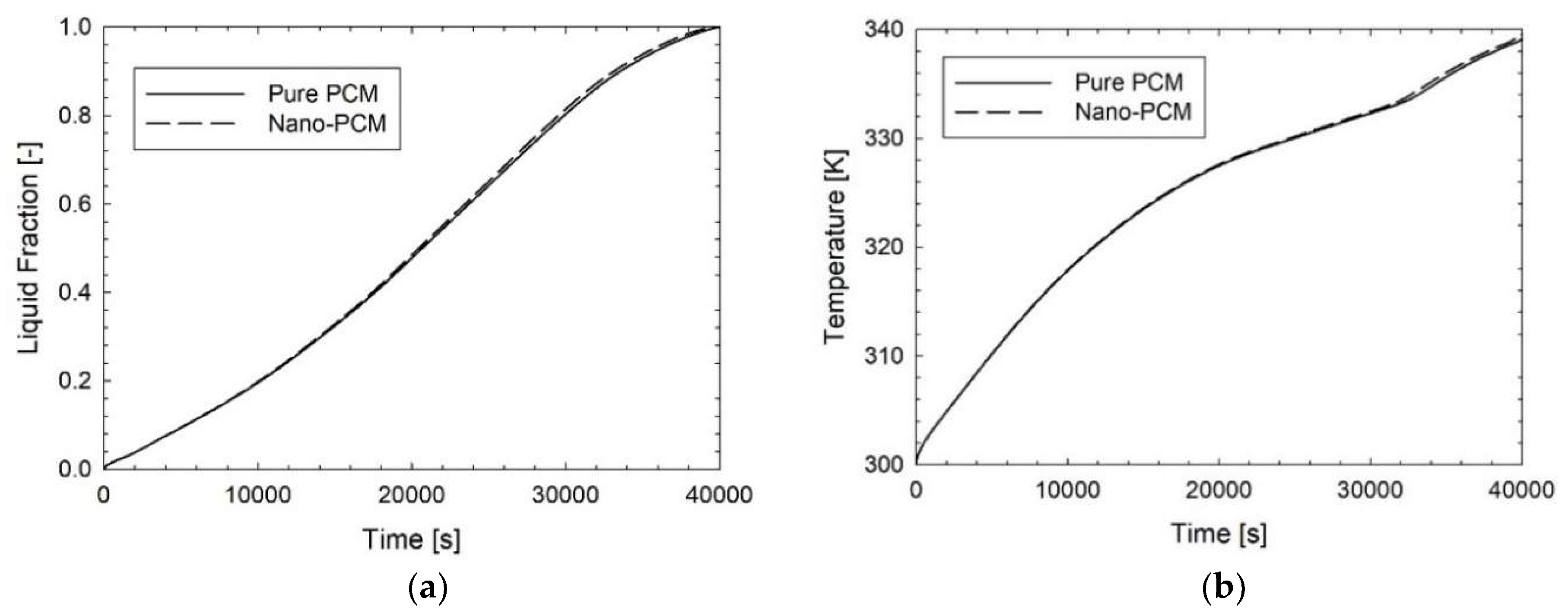 Inventions 03 00076 g002 Inventions 03 00076 g002