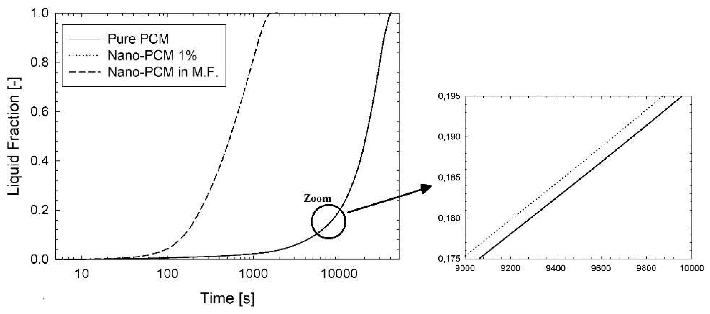 Inventions 03 00076 g003 Inventions 03 00076 g003
