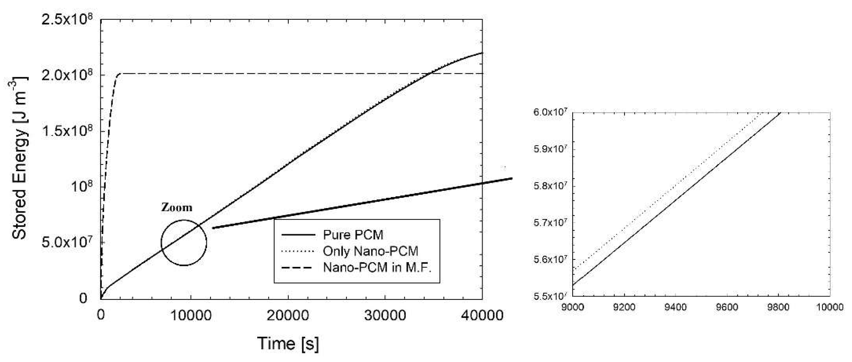 Inventions 03 00076 g005 Inventions 03 00076 g005