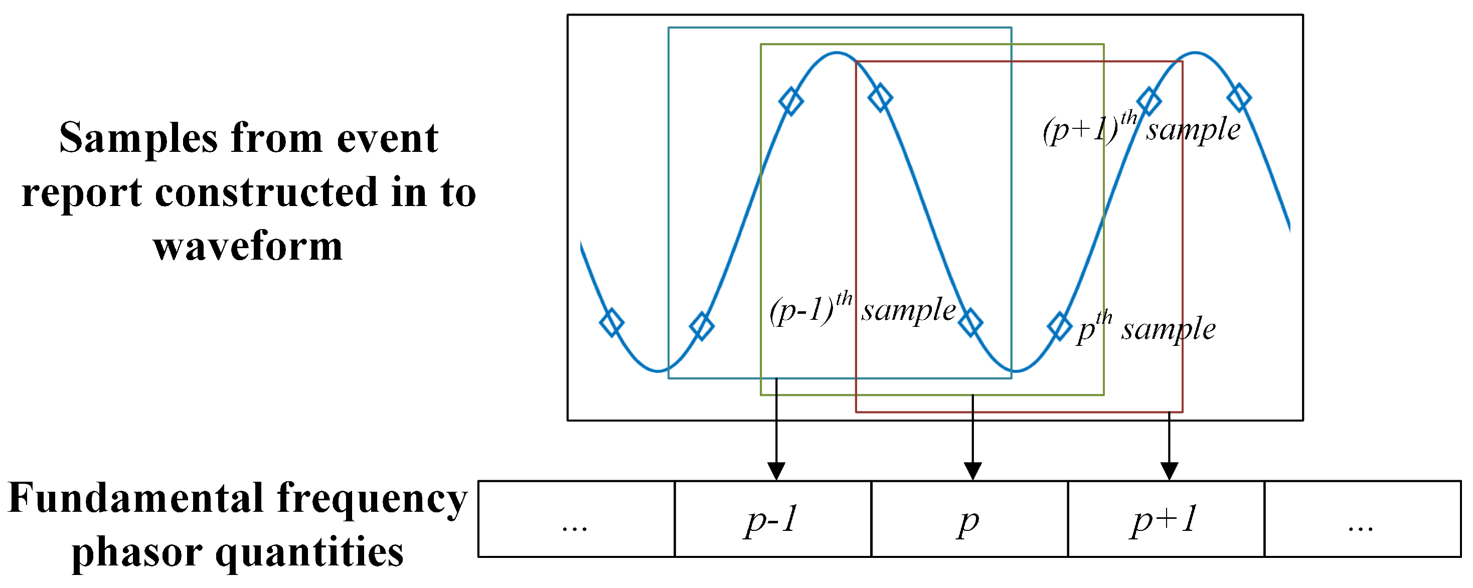Inventions 03 00081 g001 550
