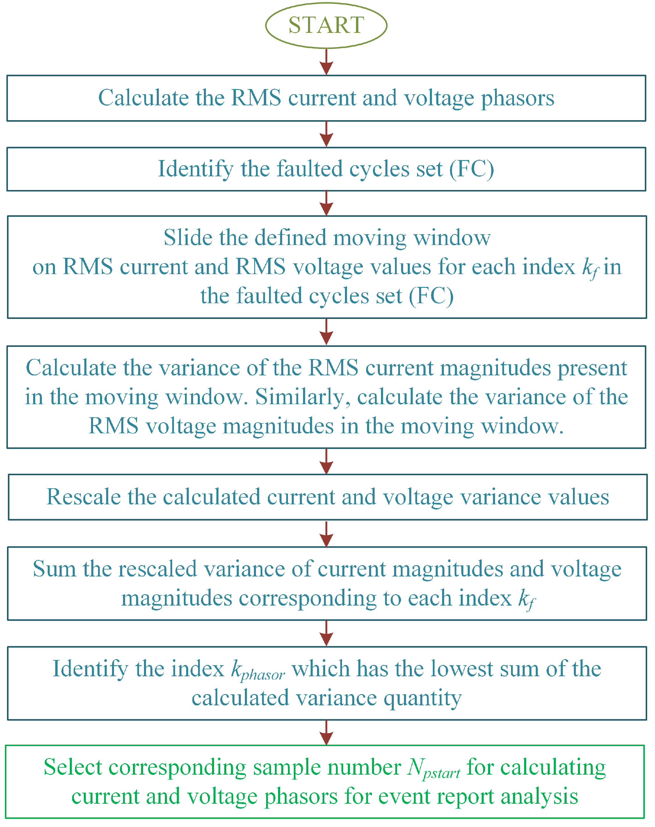 Inventions 03 00081 g002 550