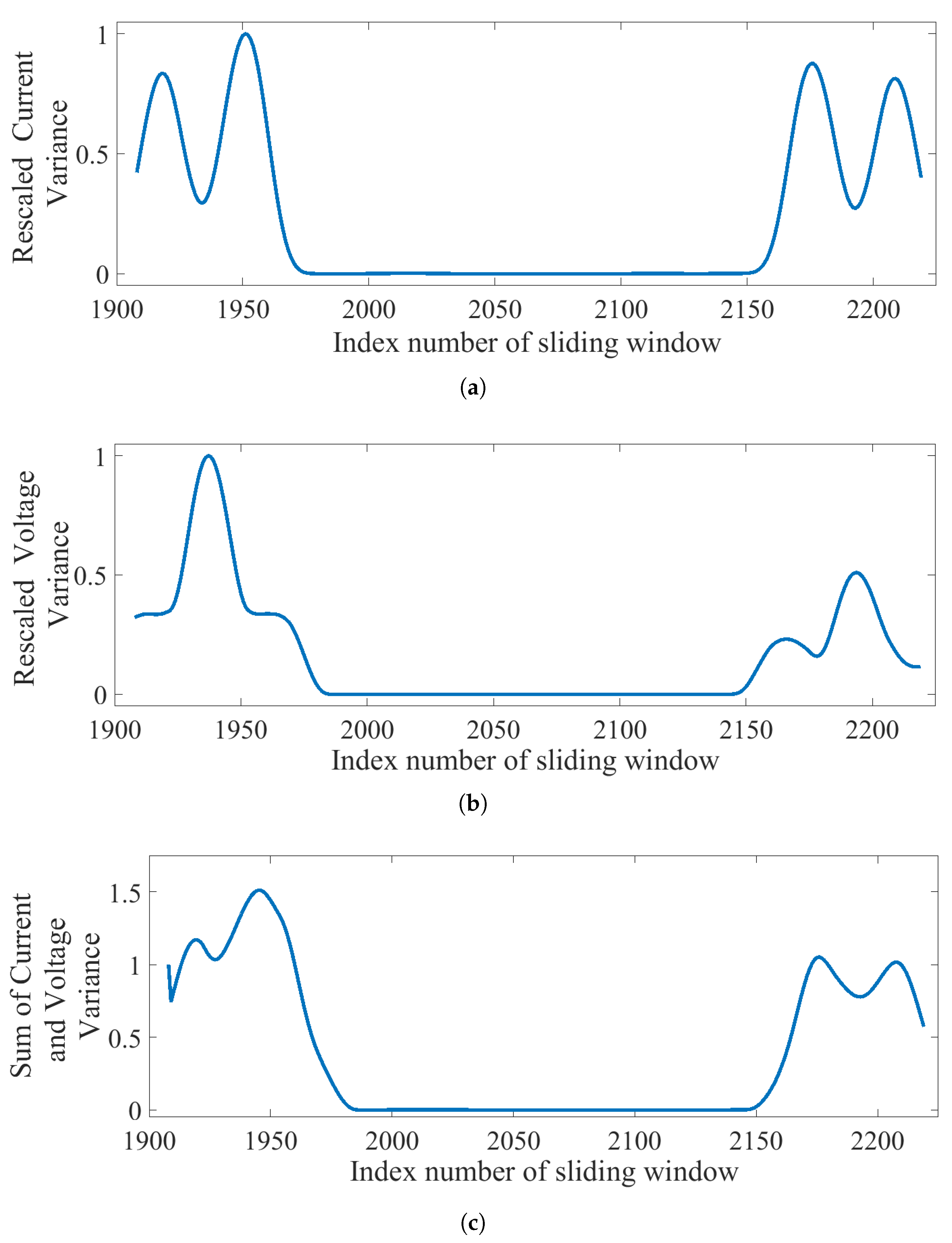 Inventions 03 00081 g007 550
