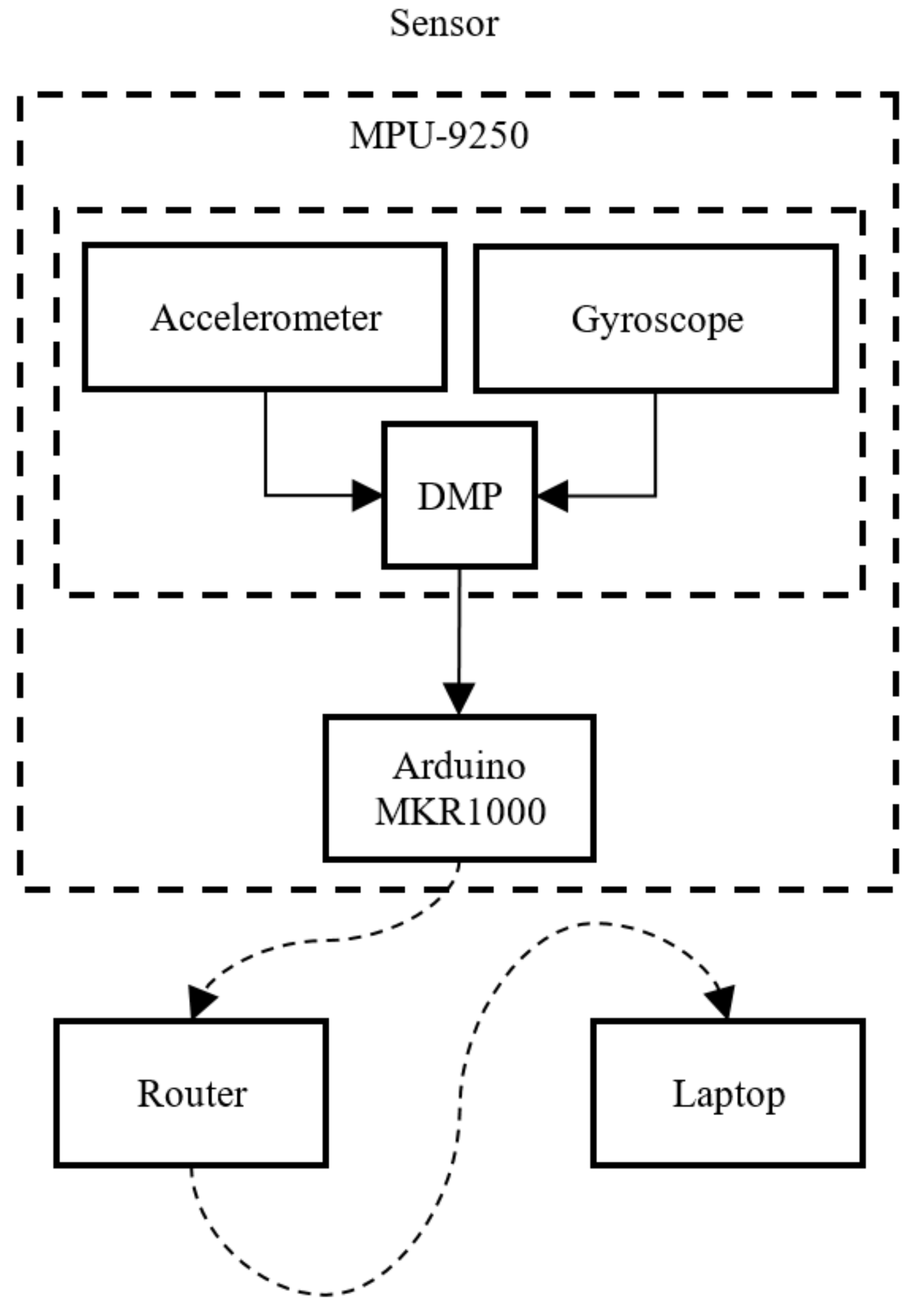 Inventions 04 00006 g003