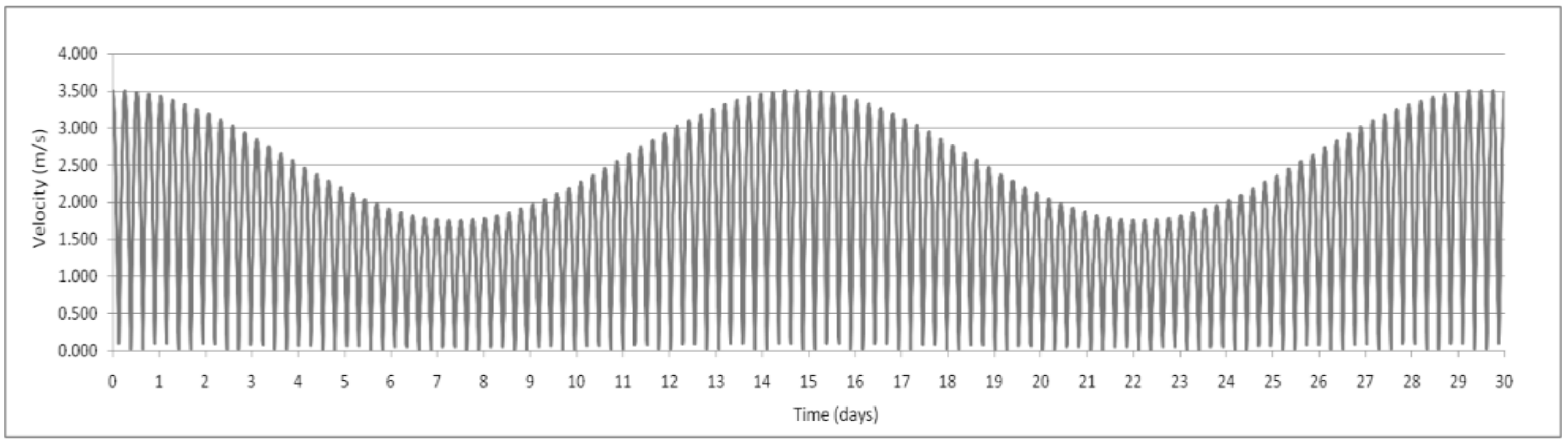 Inventions 04 00011 g002 550